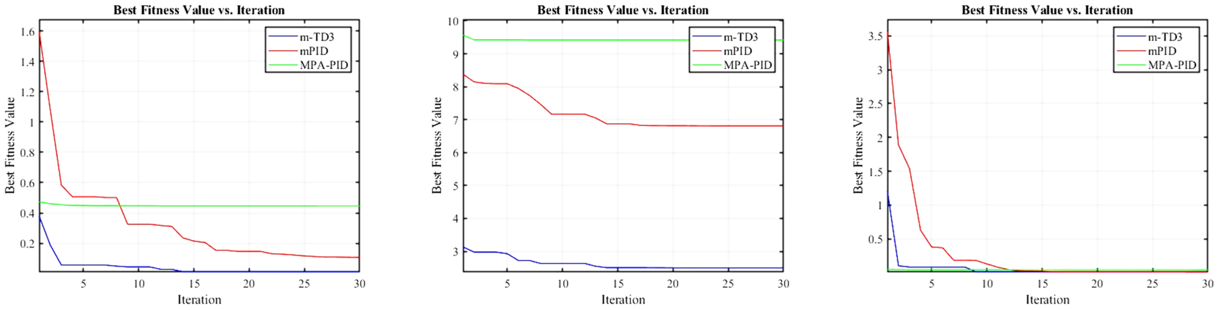 Actuators 14 00180 g006