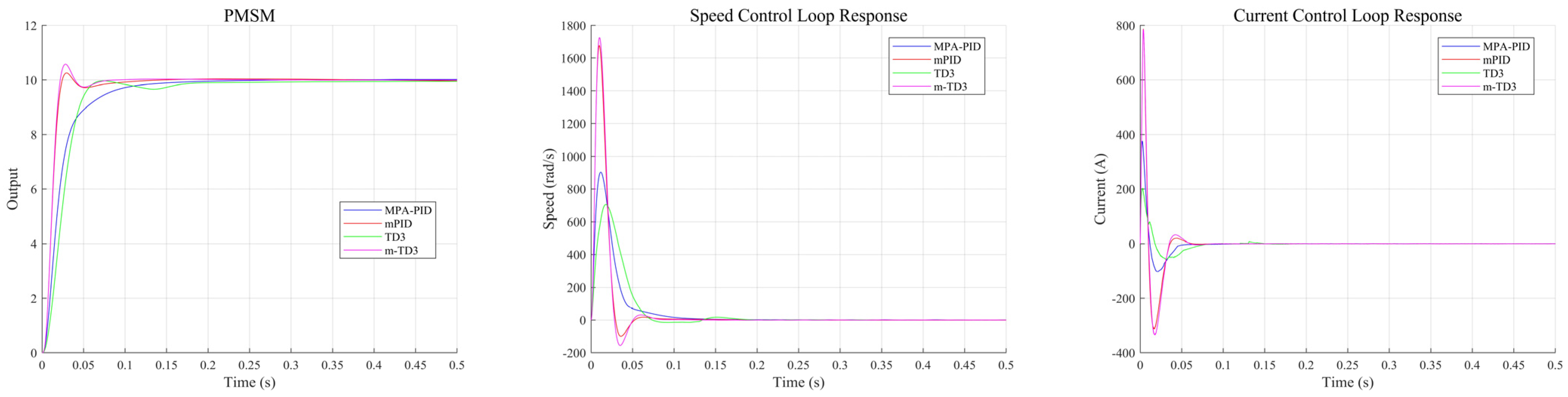 Actuators 14 00180 g009
