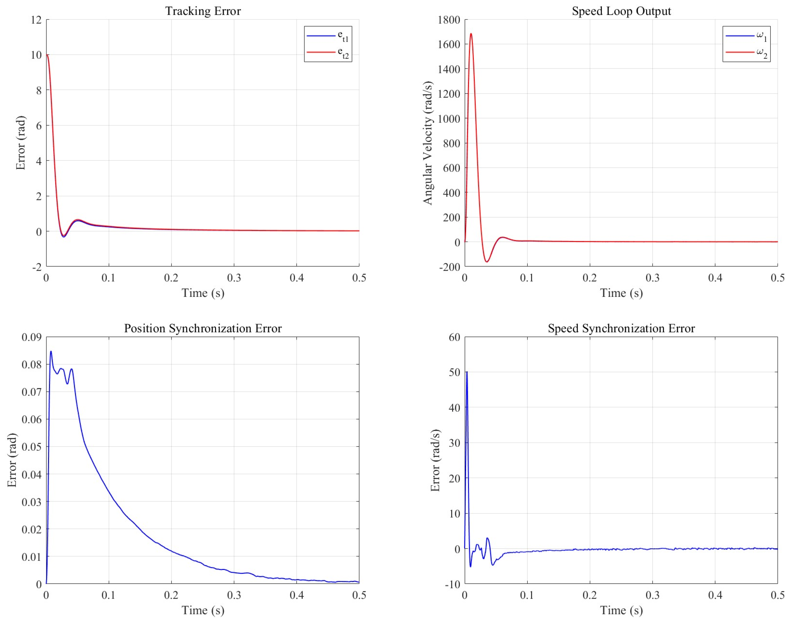 Actuators 14 00180 g012