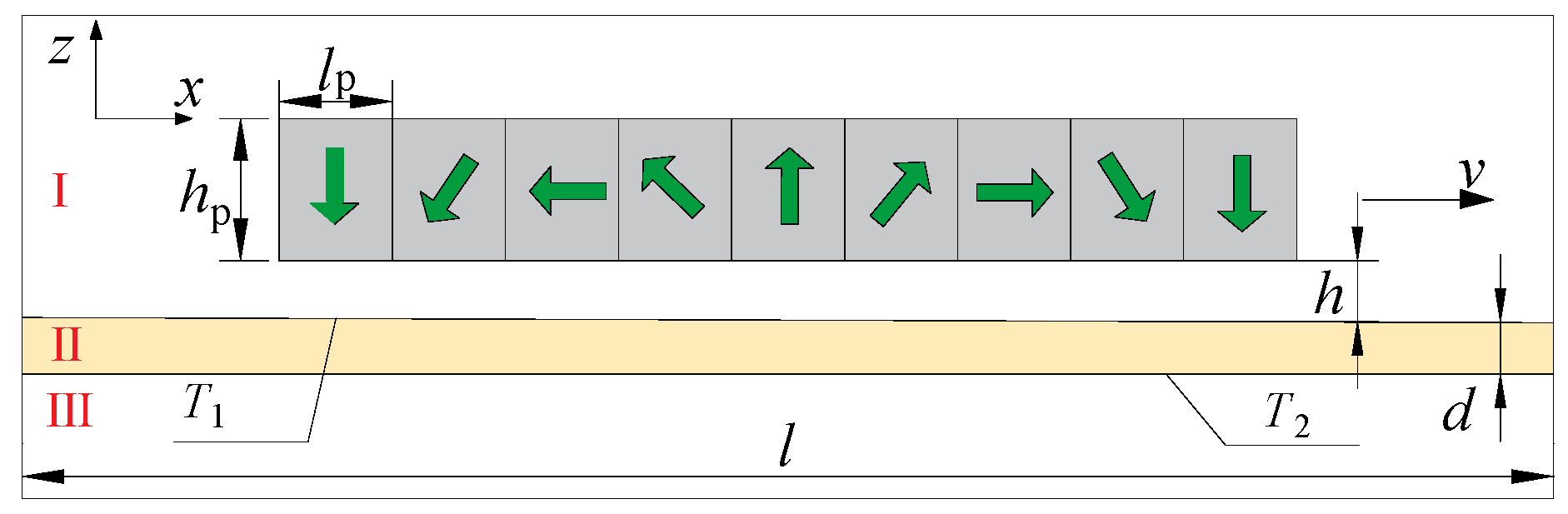 Actuators 14 00182 g004
