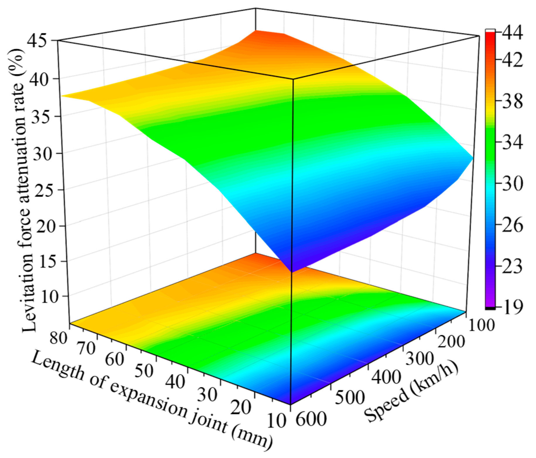 Actuators 14 00182 g007