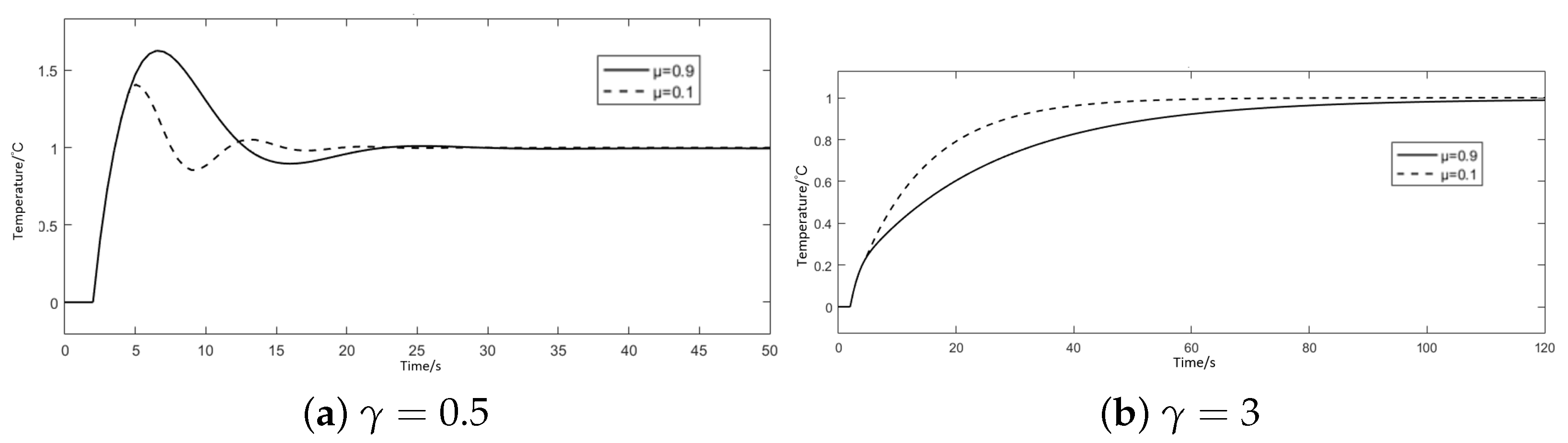 Actuators 14 00191 g004