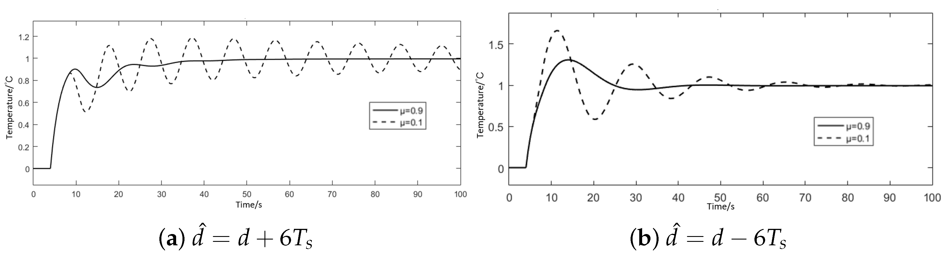 Actuators 14 00191 g006