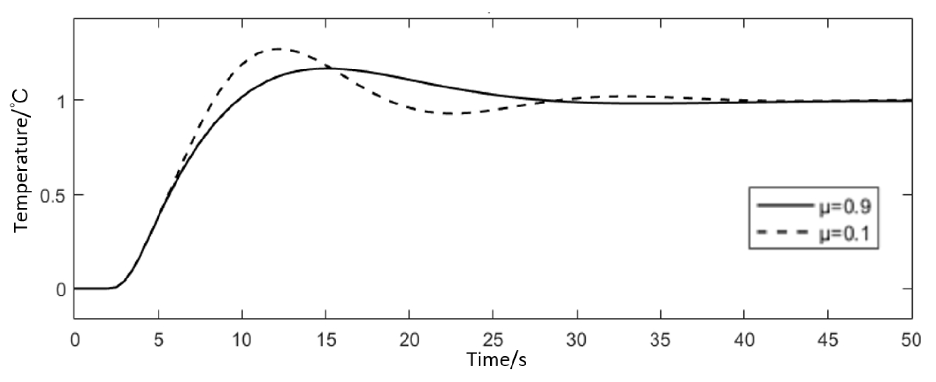 Actuators 14 00191 g007
