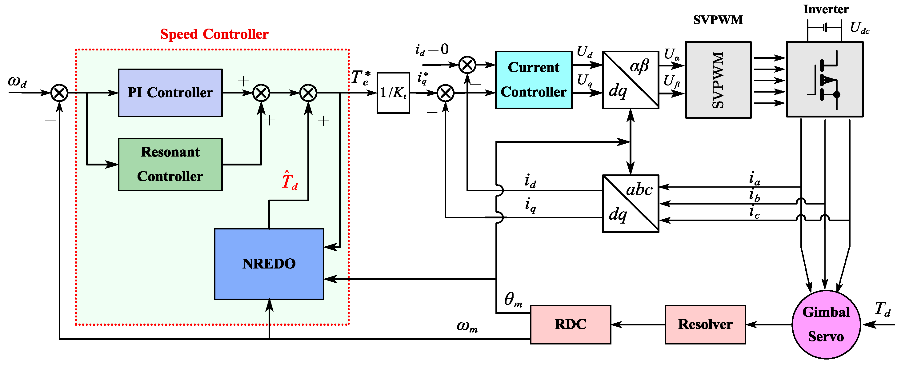 Actuators 14 00196 g001