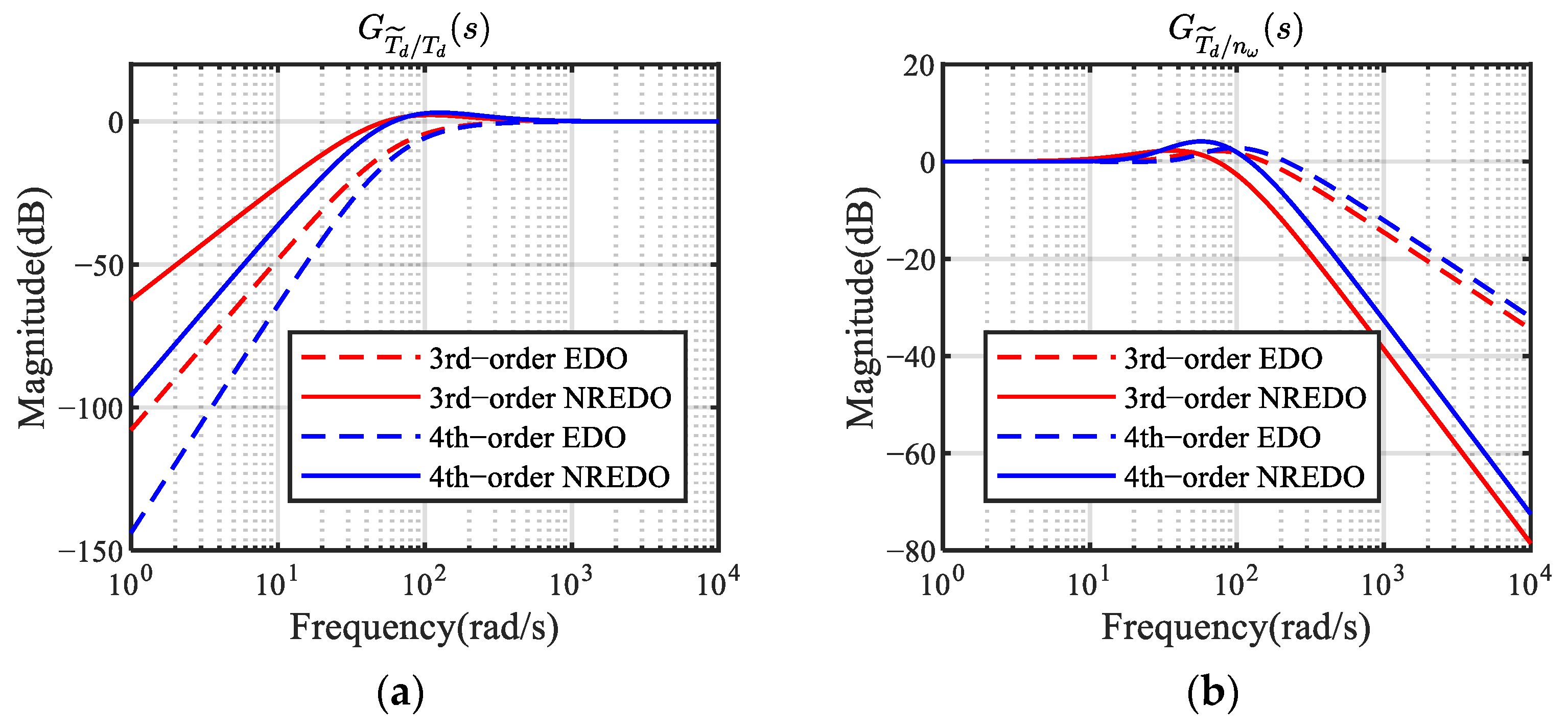 Actuators 14 00196 g002