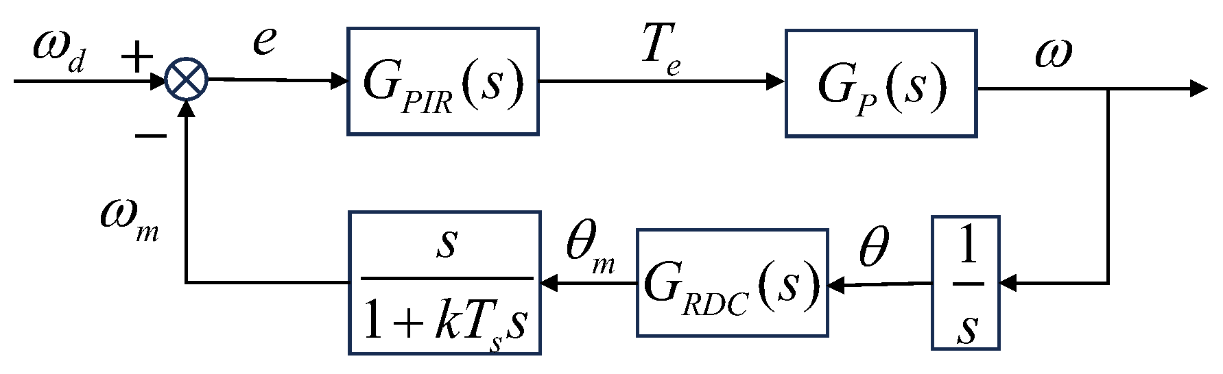 Actuators 14 00196 g004