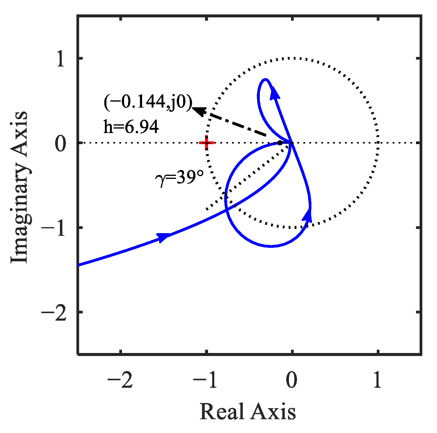 Actuators 14 00196 g005