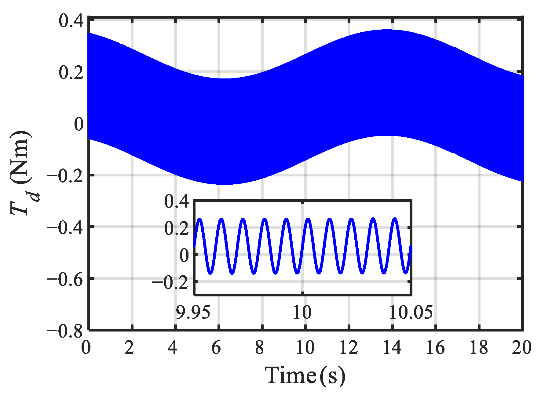 Actuators 14 00196 g006