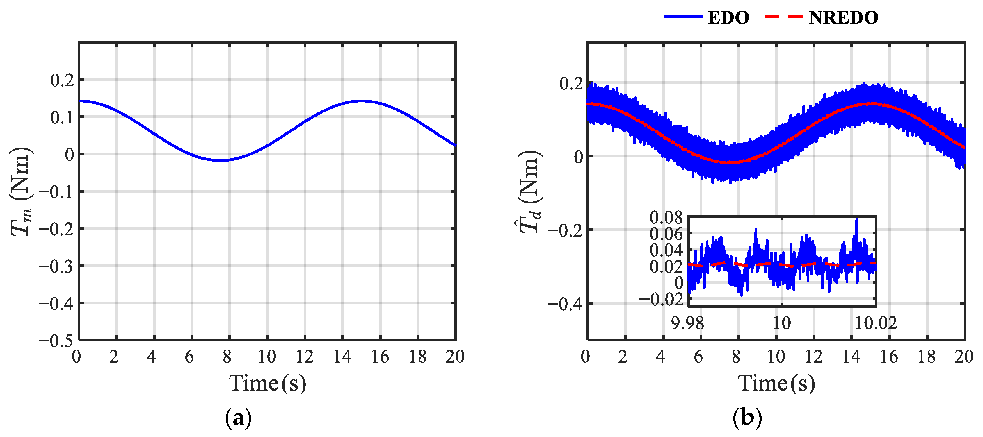 Actuators 14 00196 g007