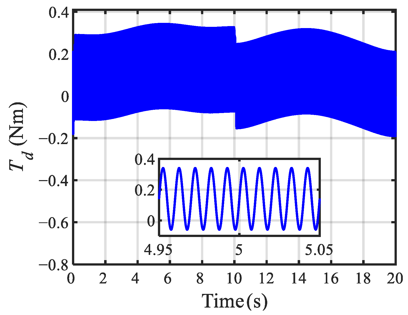 Actuators 14 00196 g010