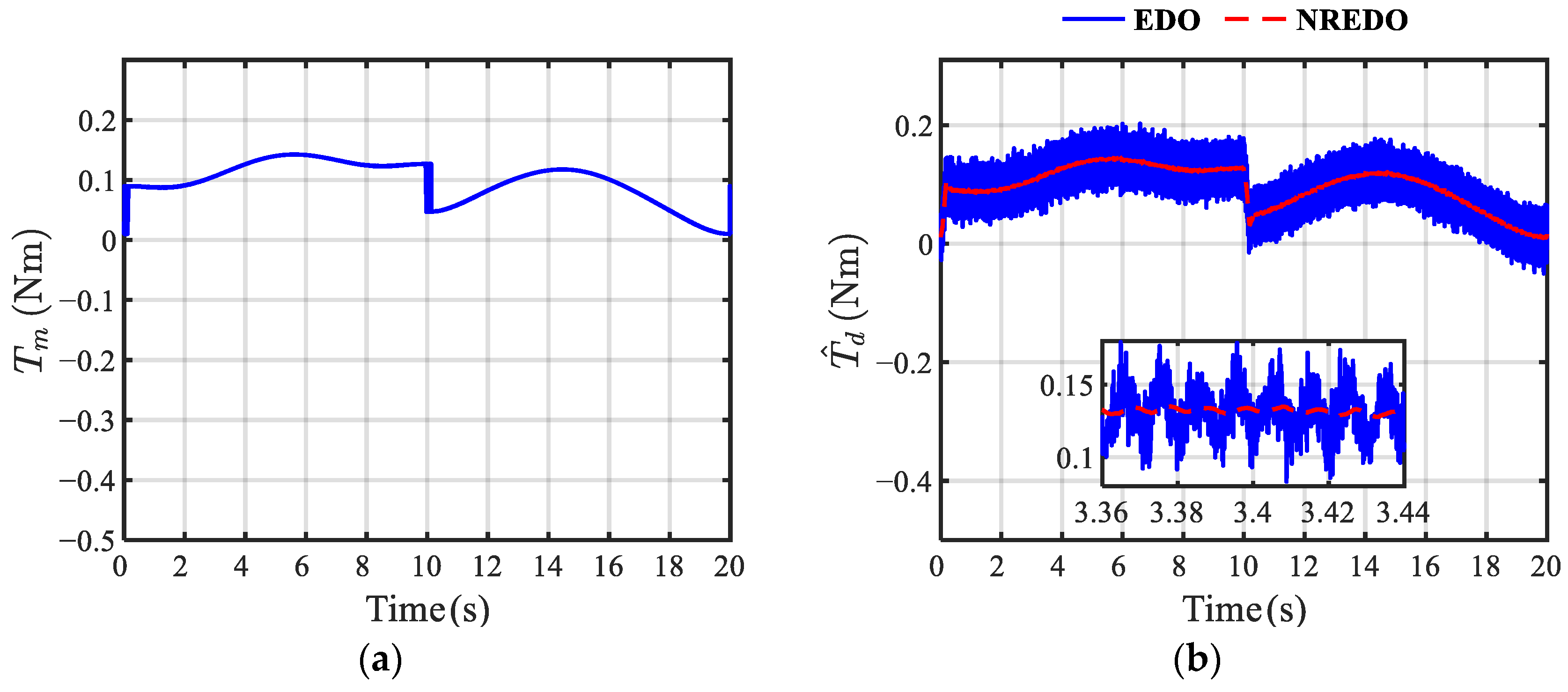 Actuators 14 00196 g011