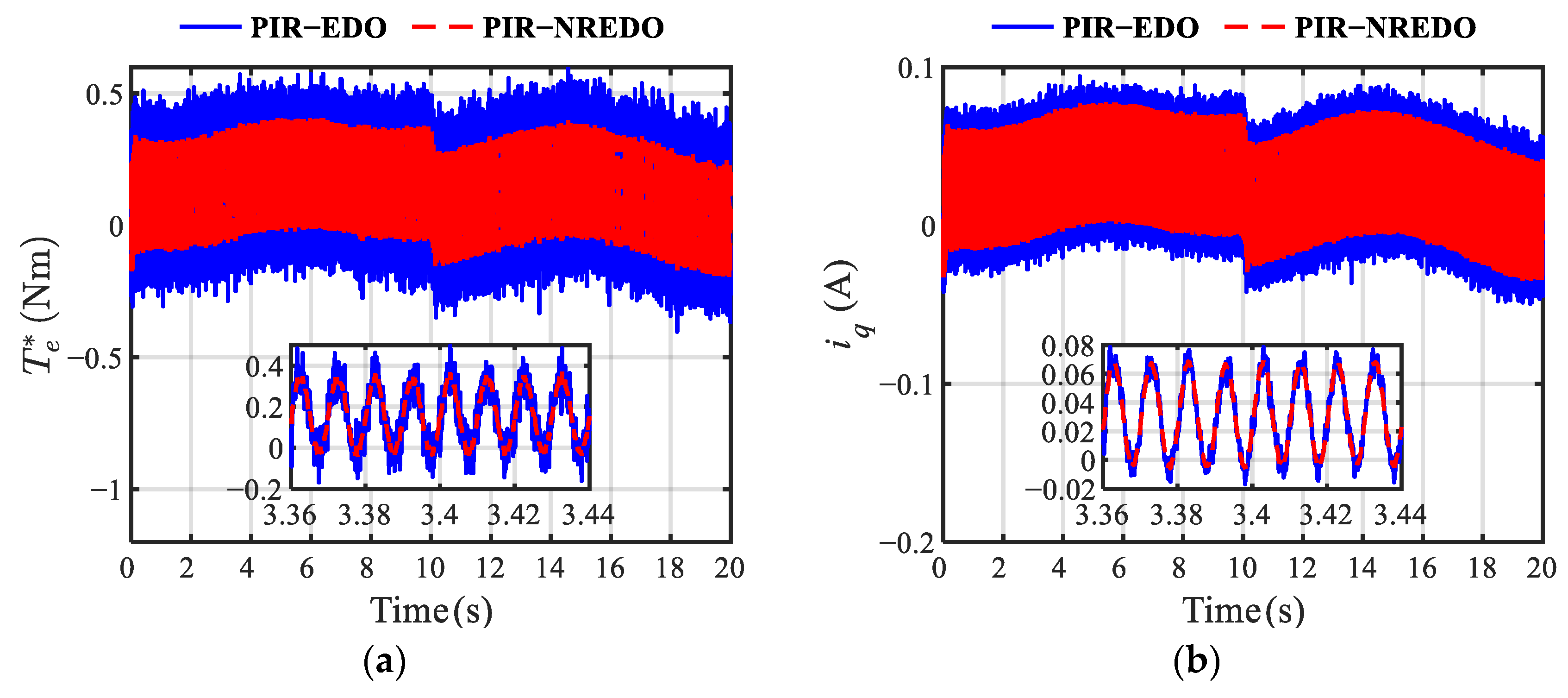 Actuators 14 00196 g012