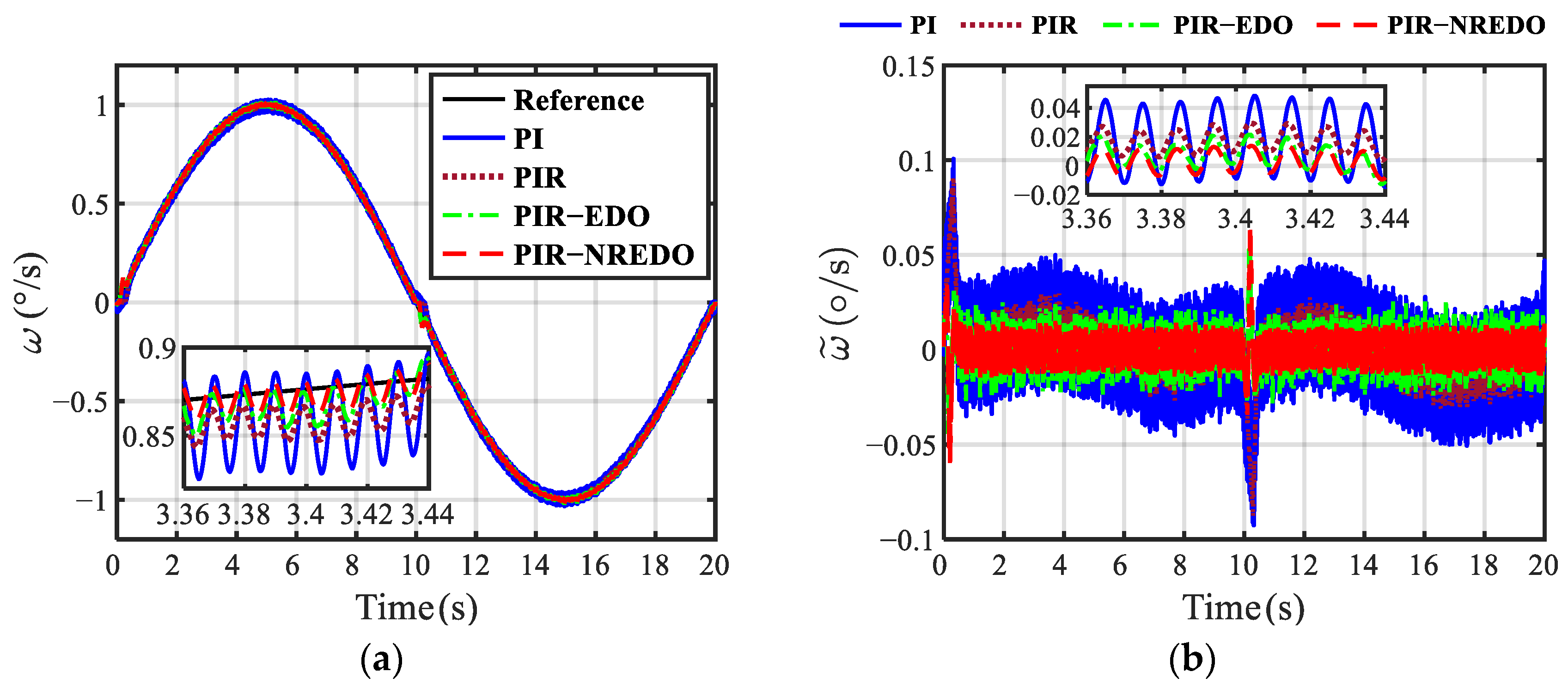 Actuators 14 00196 g013