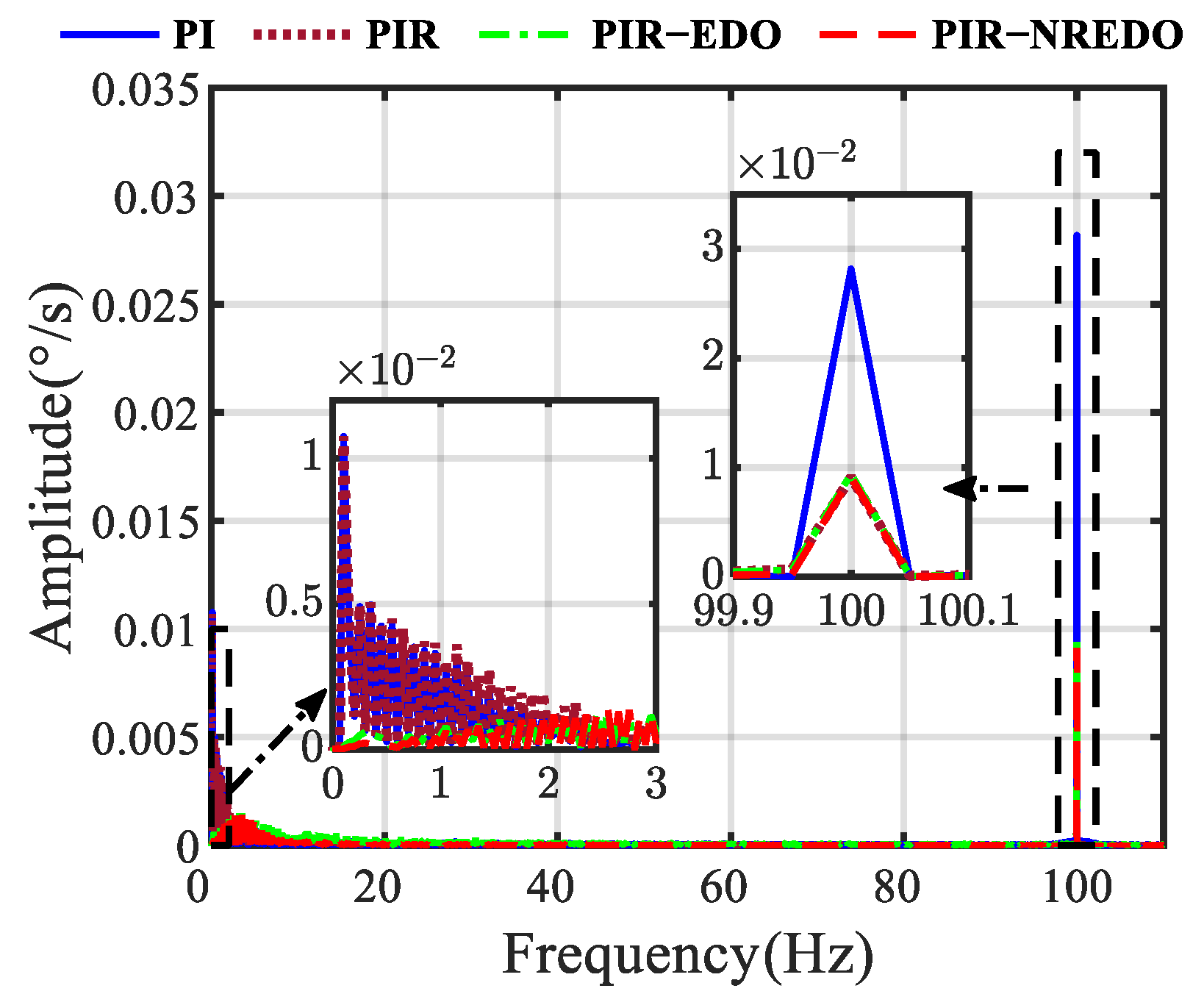 Actuators 14 00196 g014