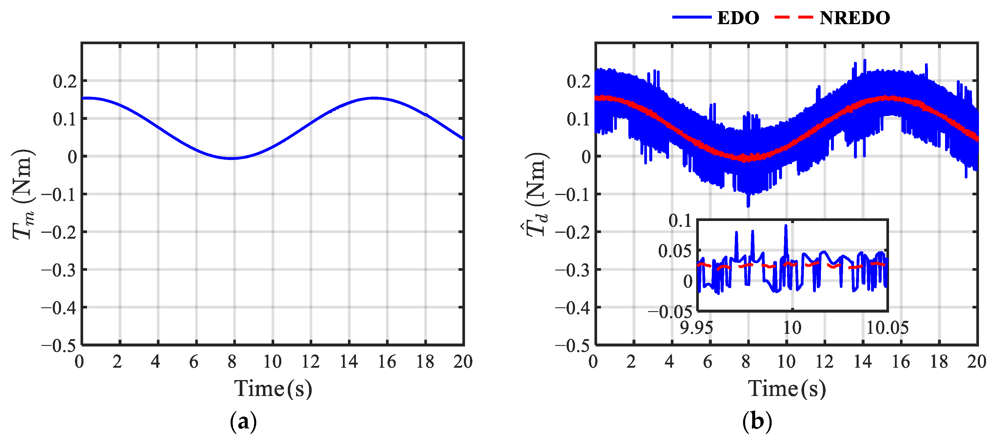 Actuators 14 00196 g016