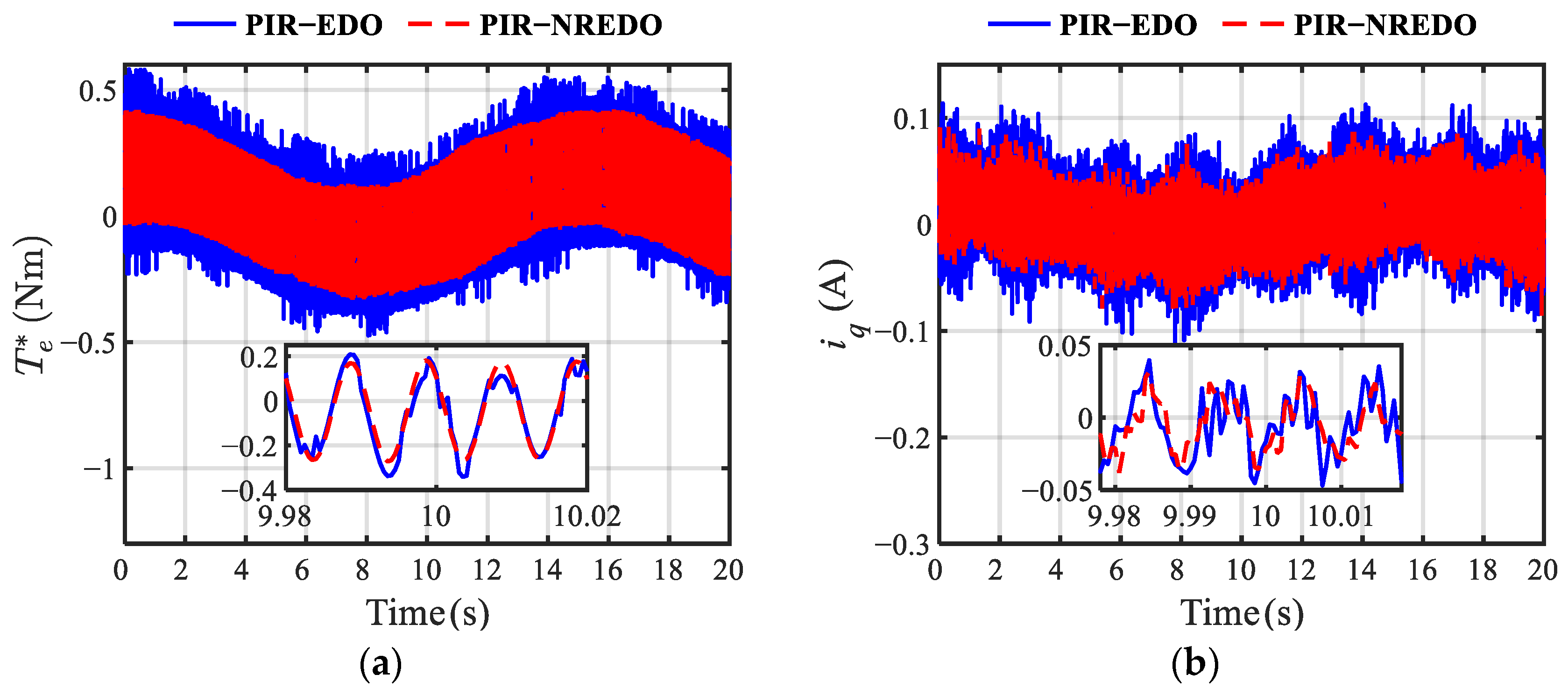 Actuators 14 00196 g017