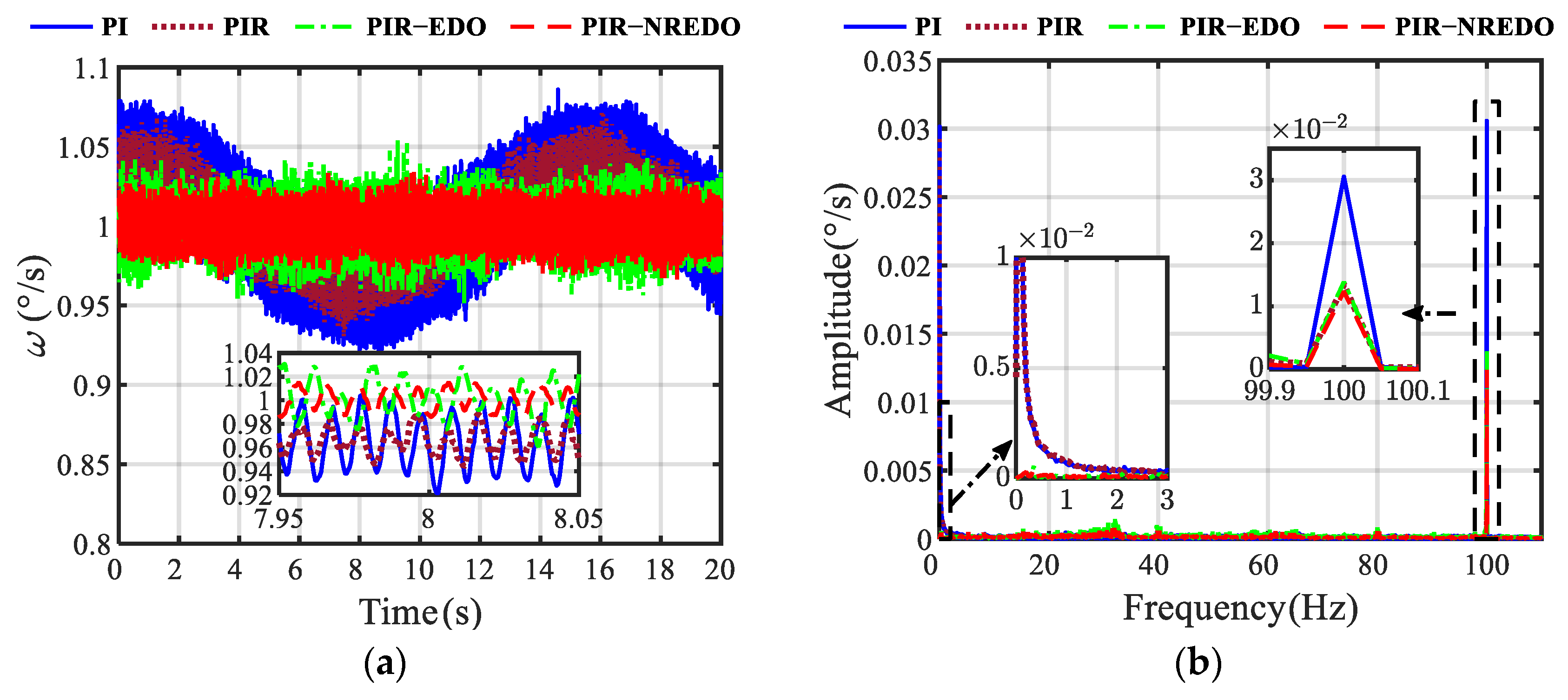 Actuators 14 00196 g018