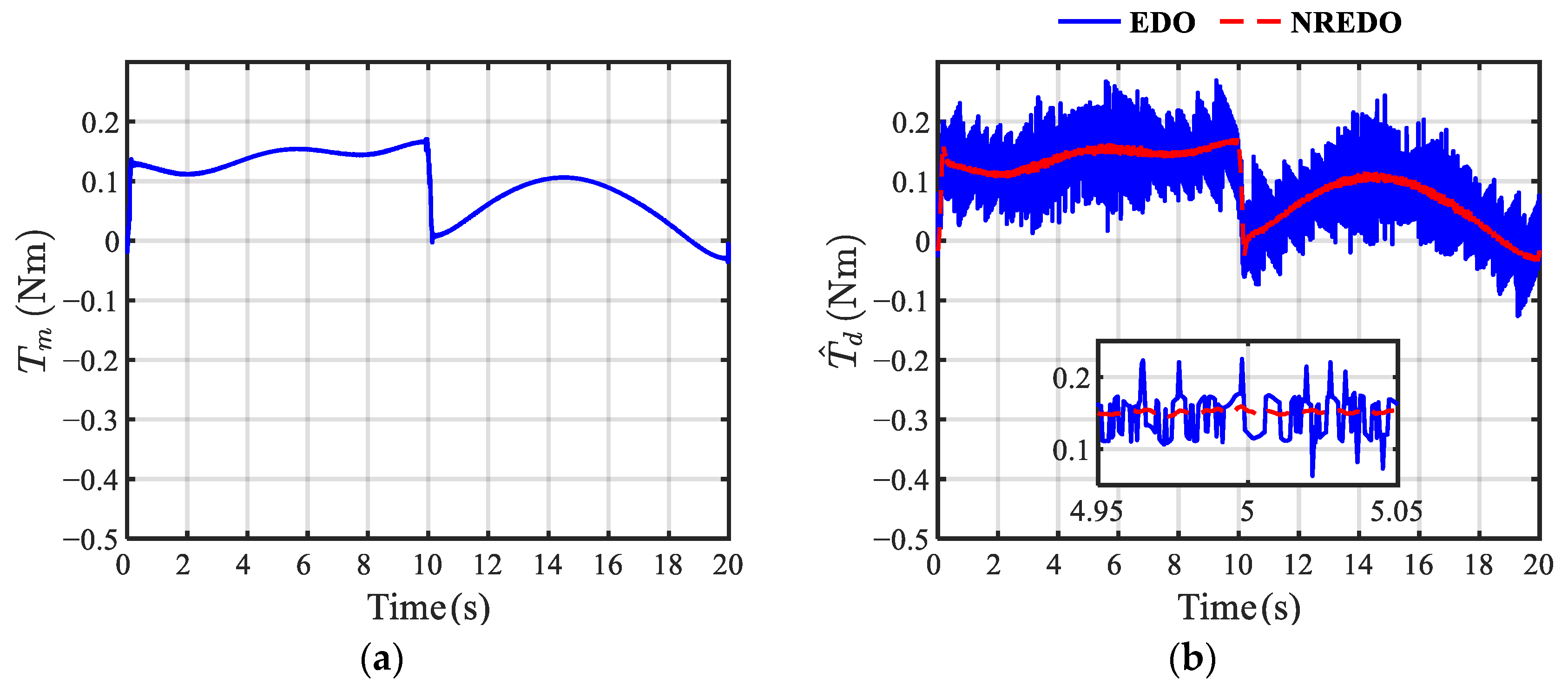 Actuators 14 00196 g019