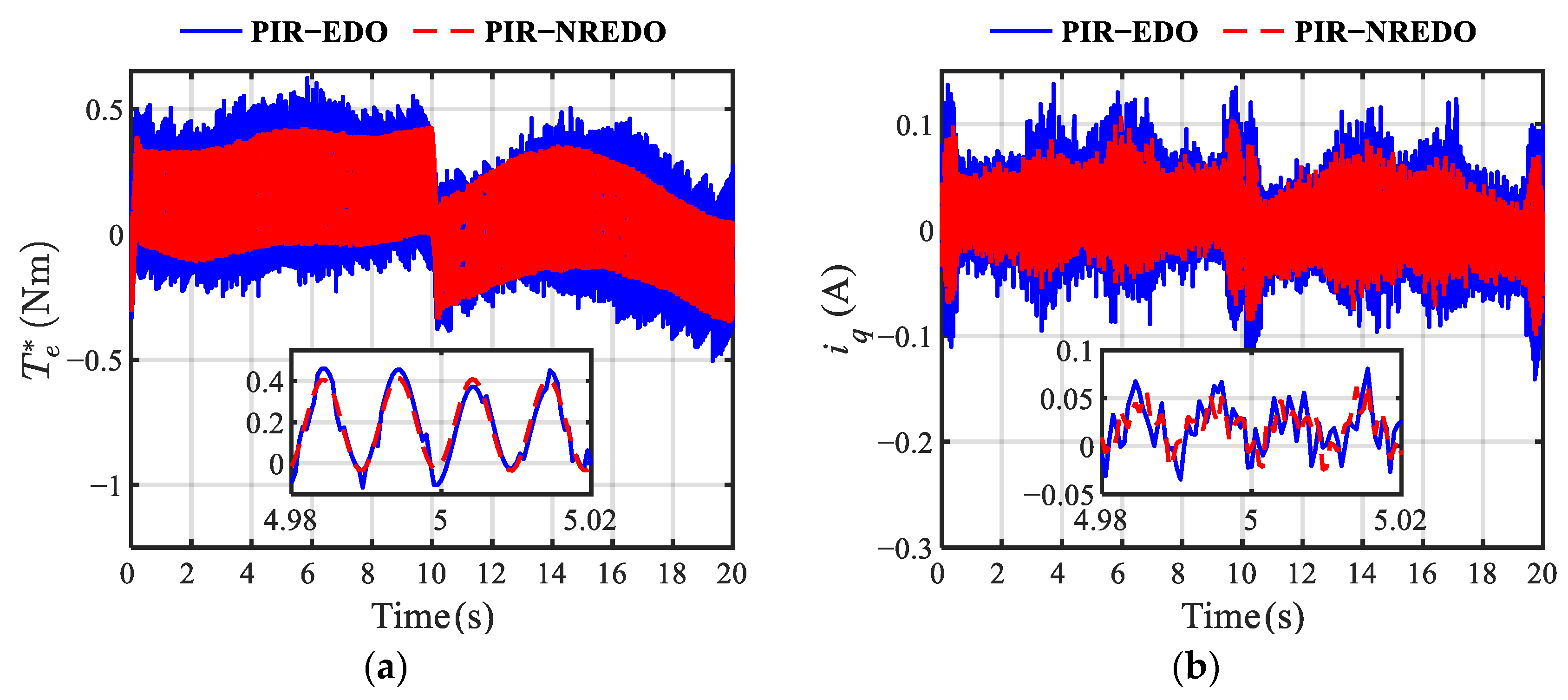 Actuators 14 00196 g020