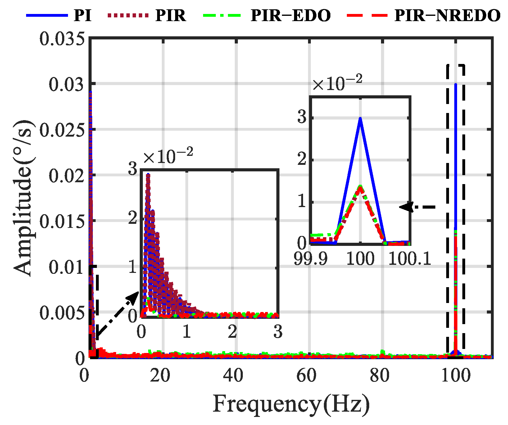 Actuators 14 00196 g022