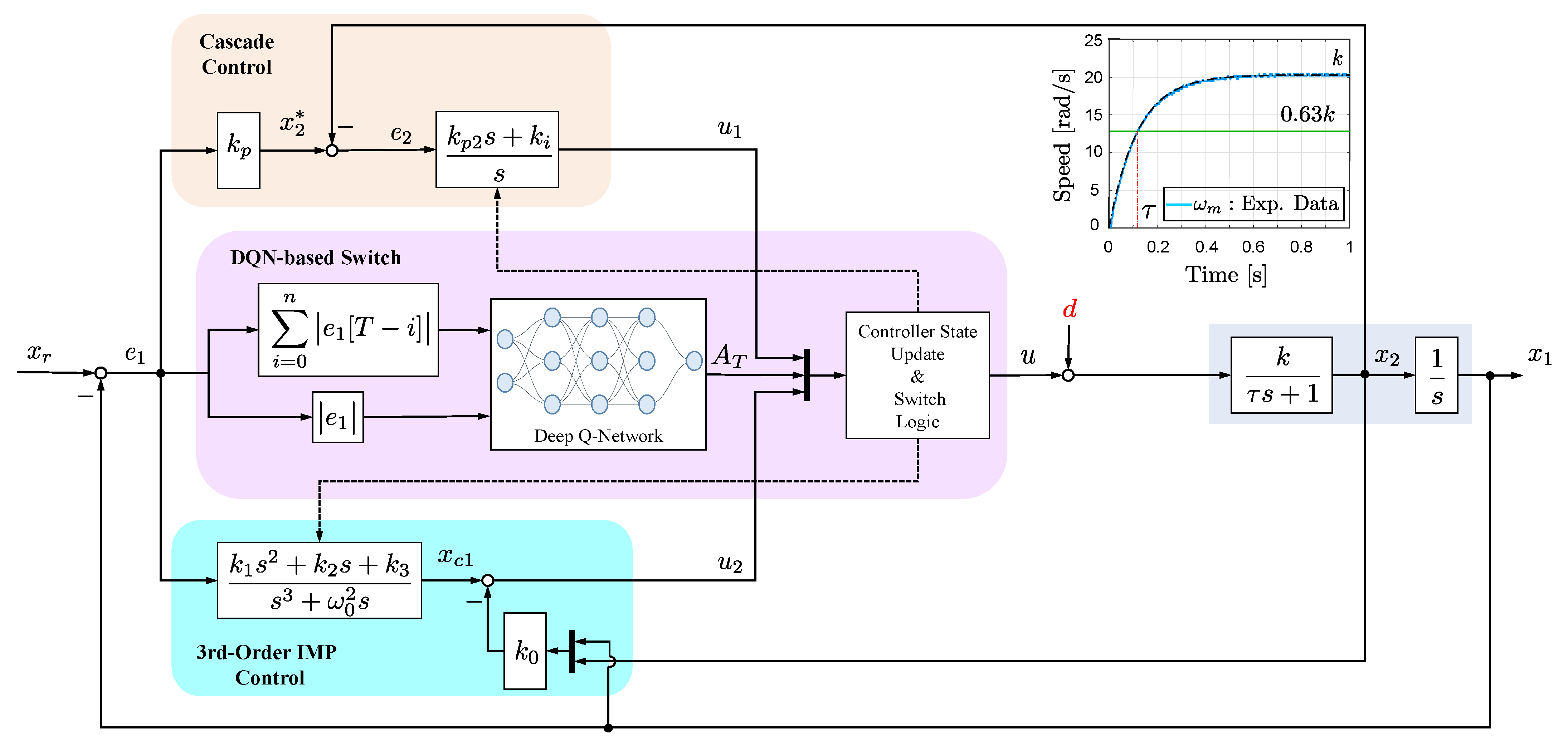 Actuators 14 00199 g005