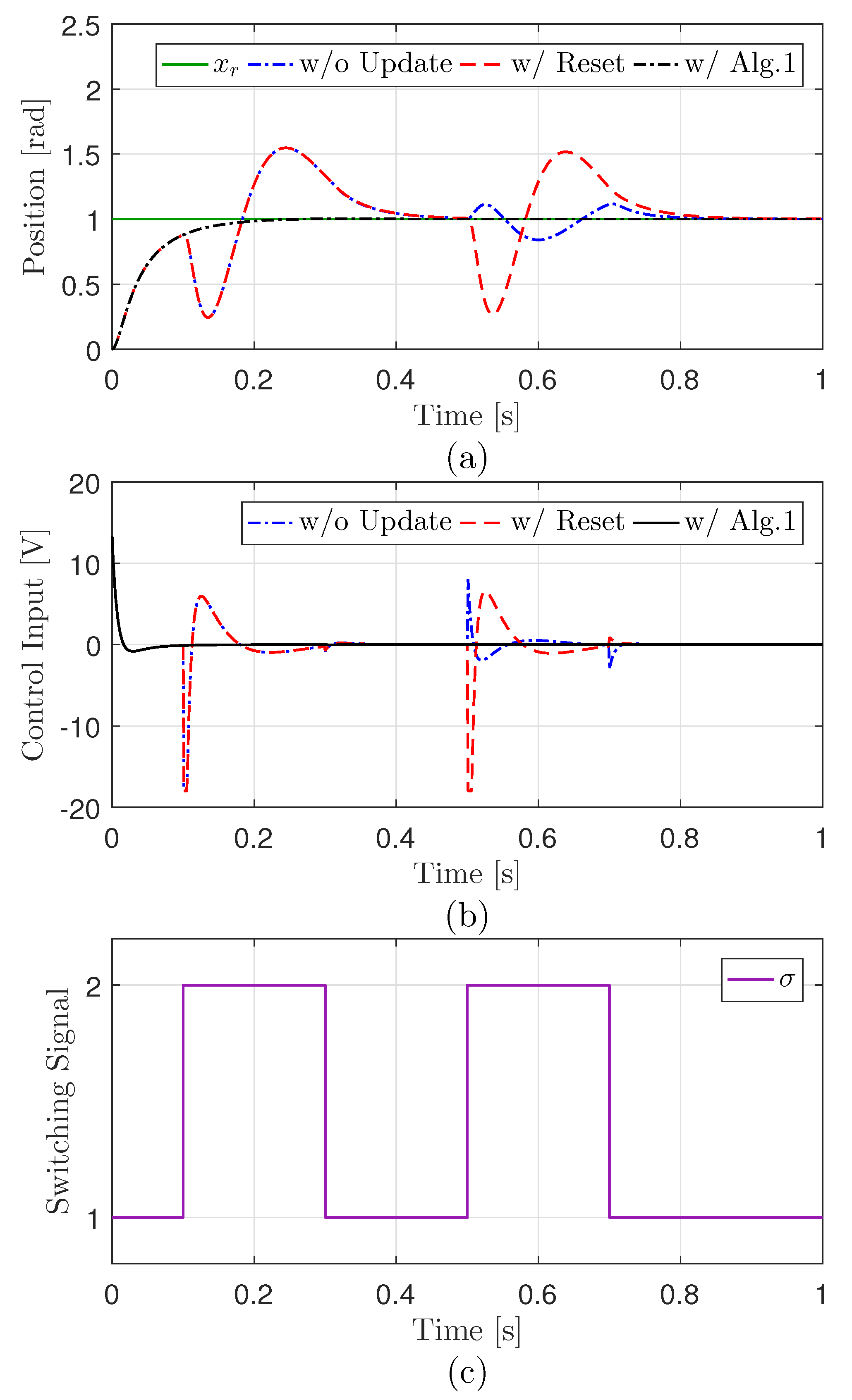 Actuators 14 00199 g007