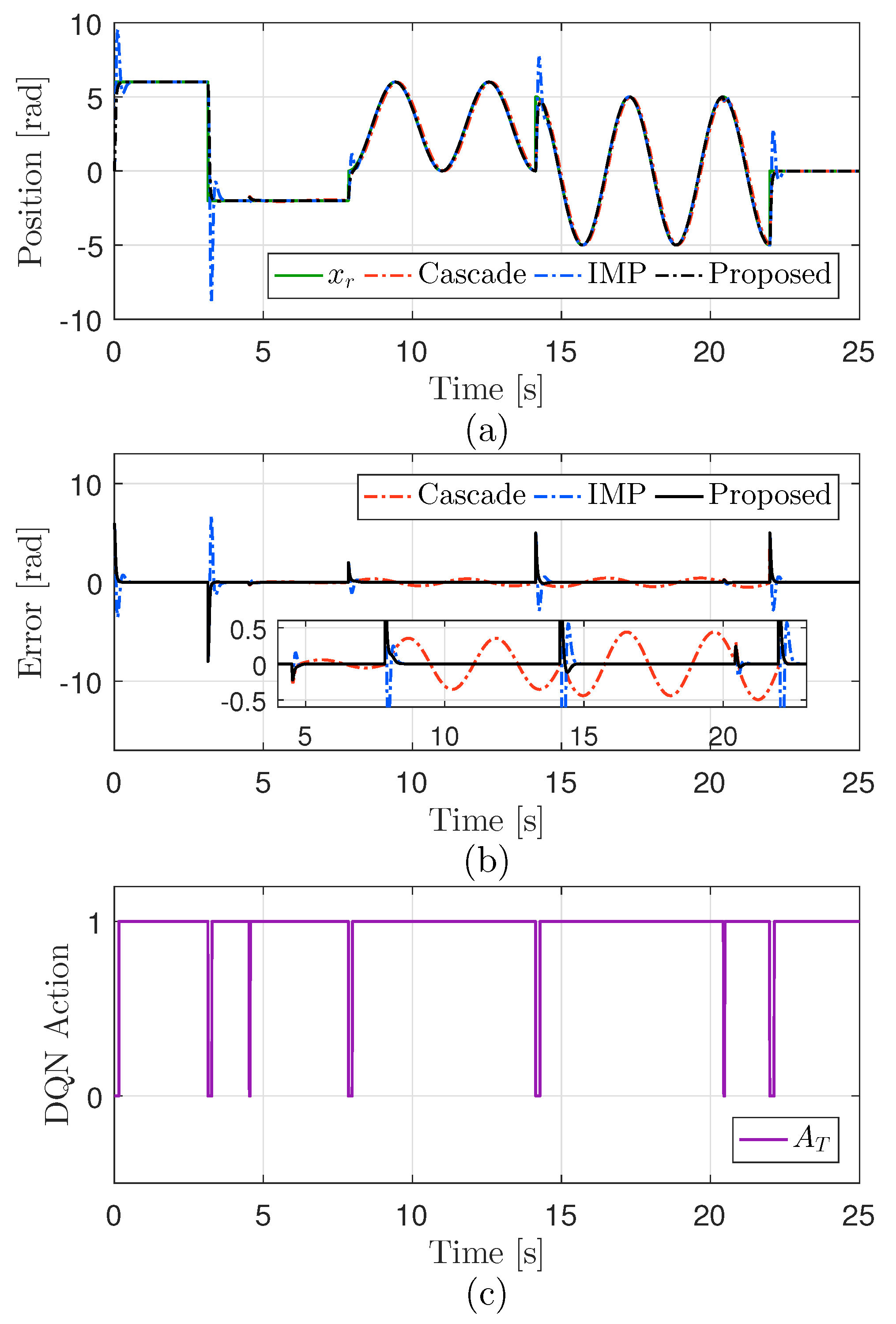 Actuators 14 00199 g012