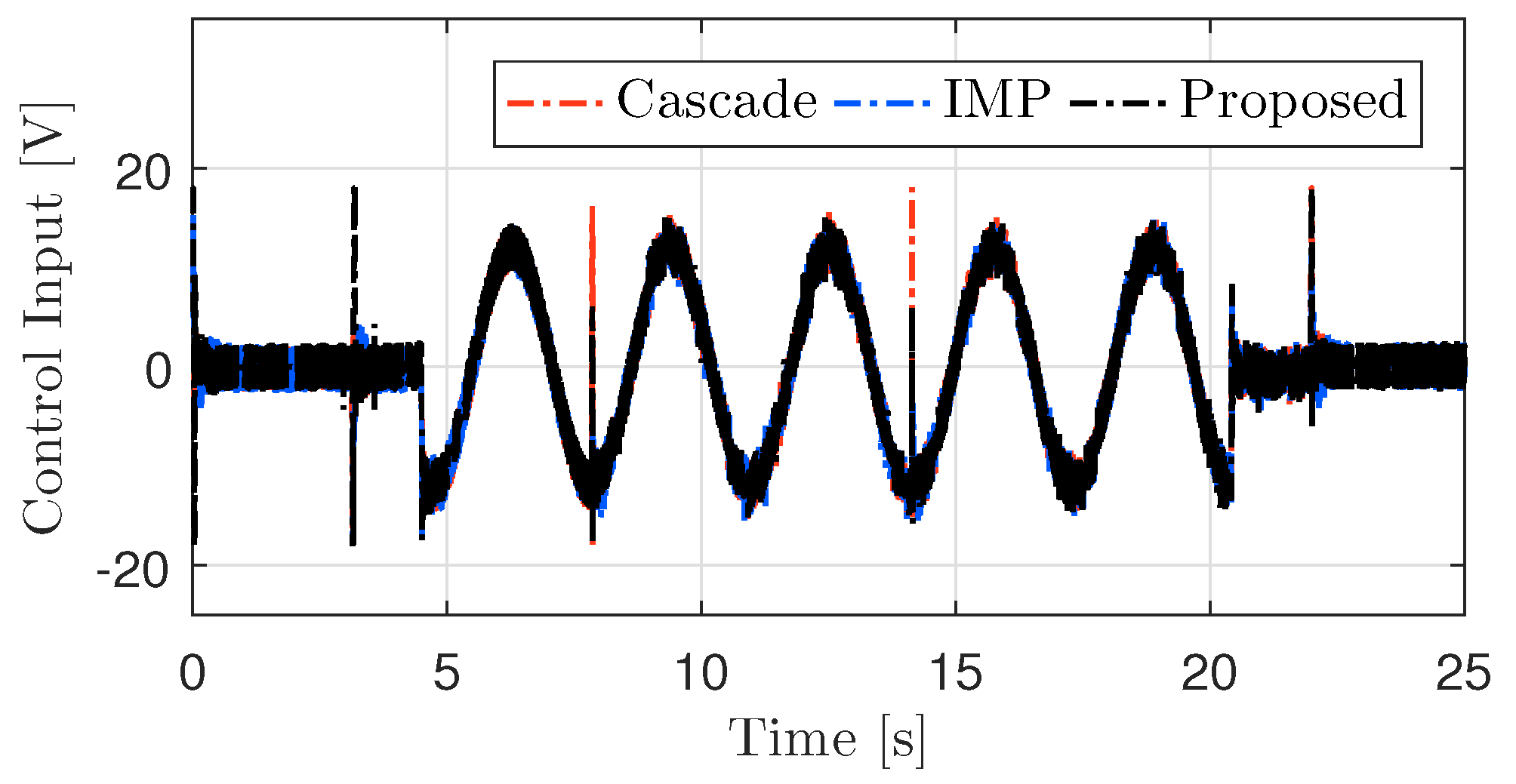 Actuators 14 00199 g022