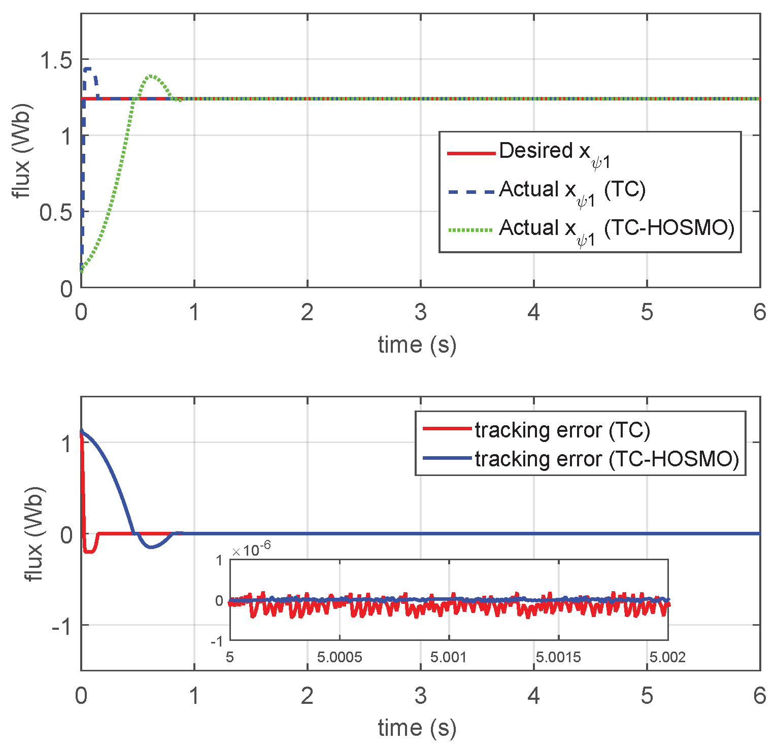 Actuators 14 00200 g006