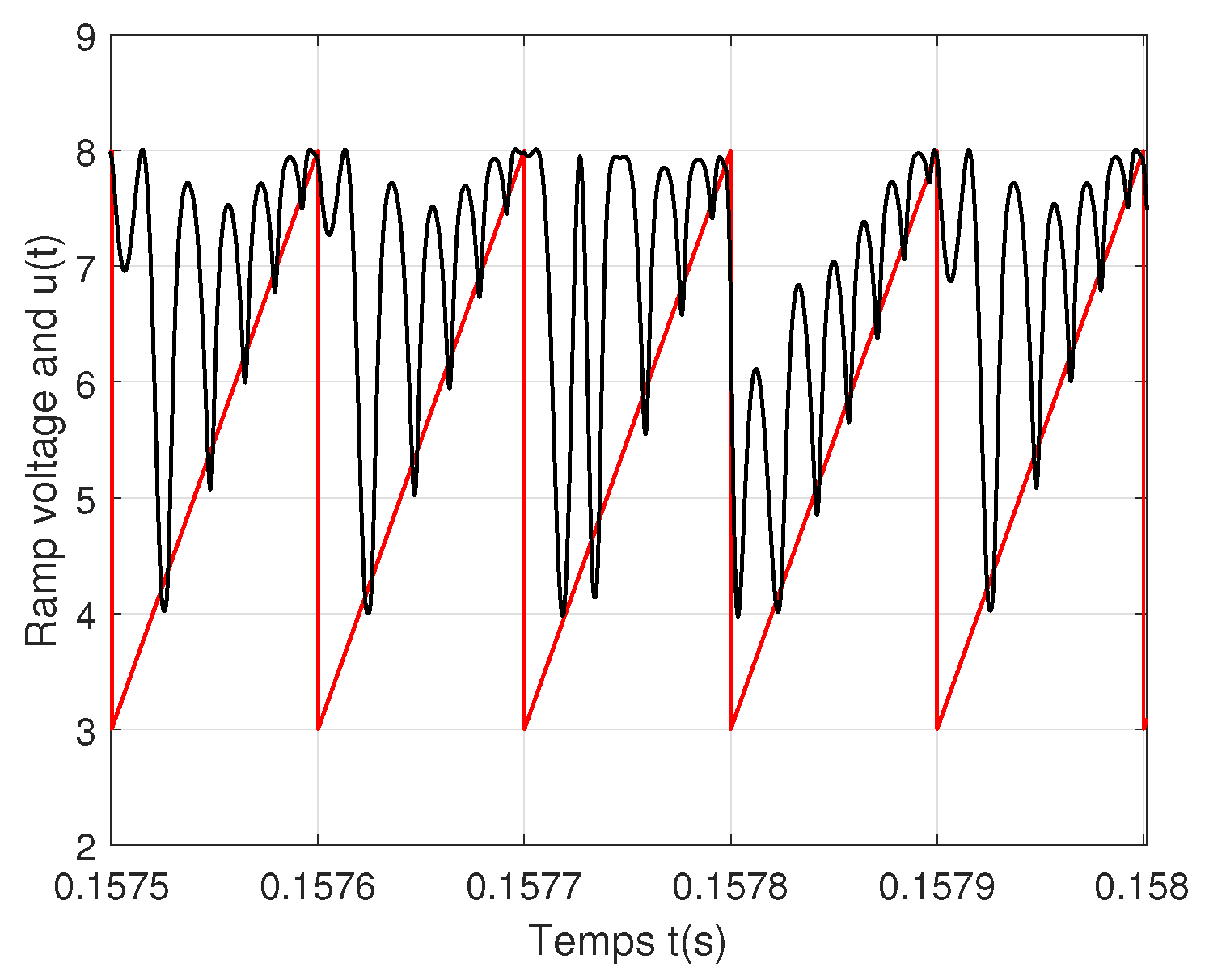 Actuators 14 00203 g004 Actuators 14 00203 g004
