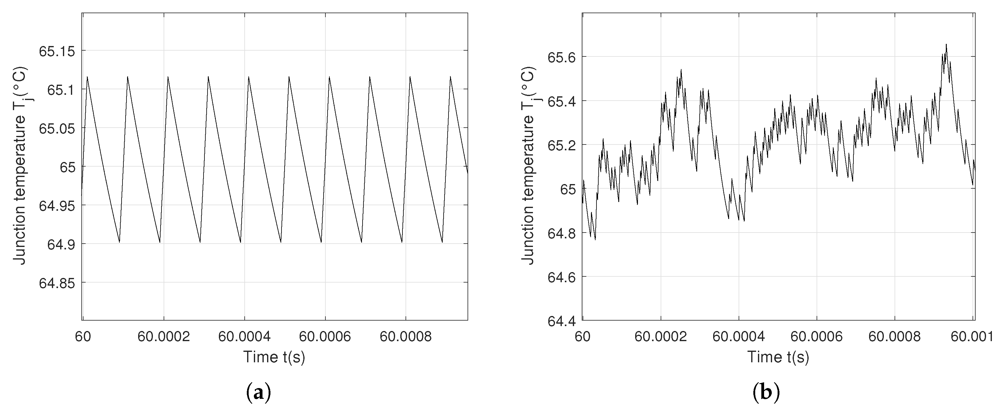 Actuators 14 00203 g014 Actuators 14 00203 g014