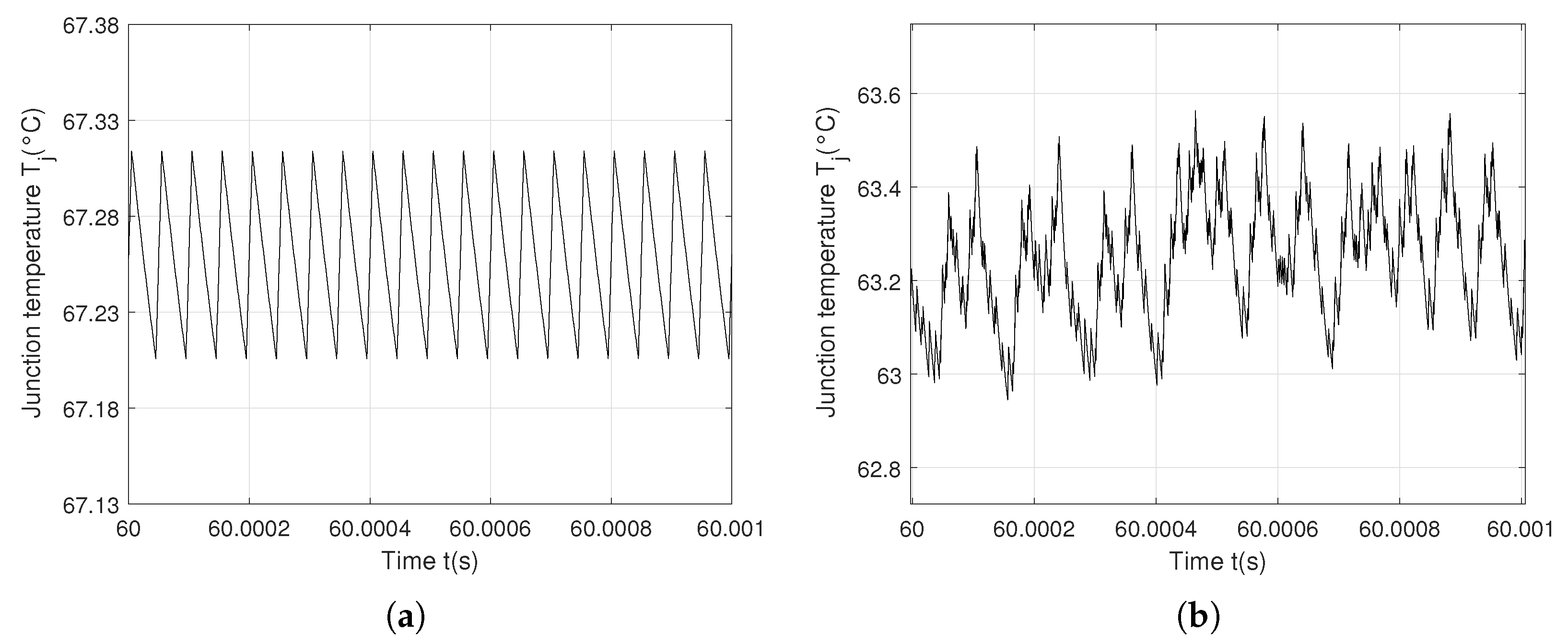 Actuators 14 00203 g015 Actuators 14 00203 g015