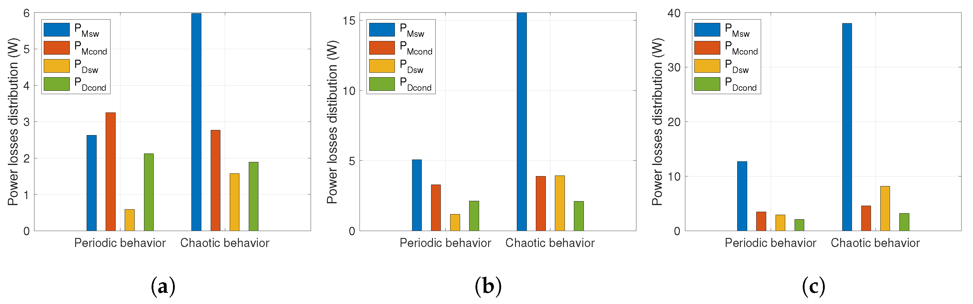 Actuators 14 00203 g017 Actuators 14 00203 g017