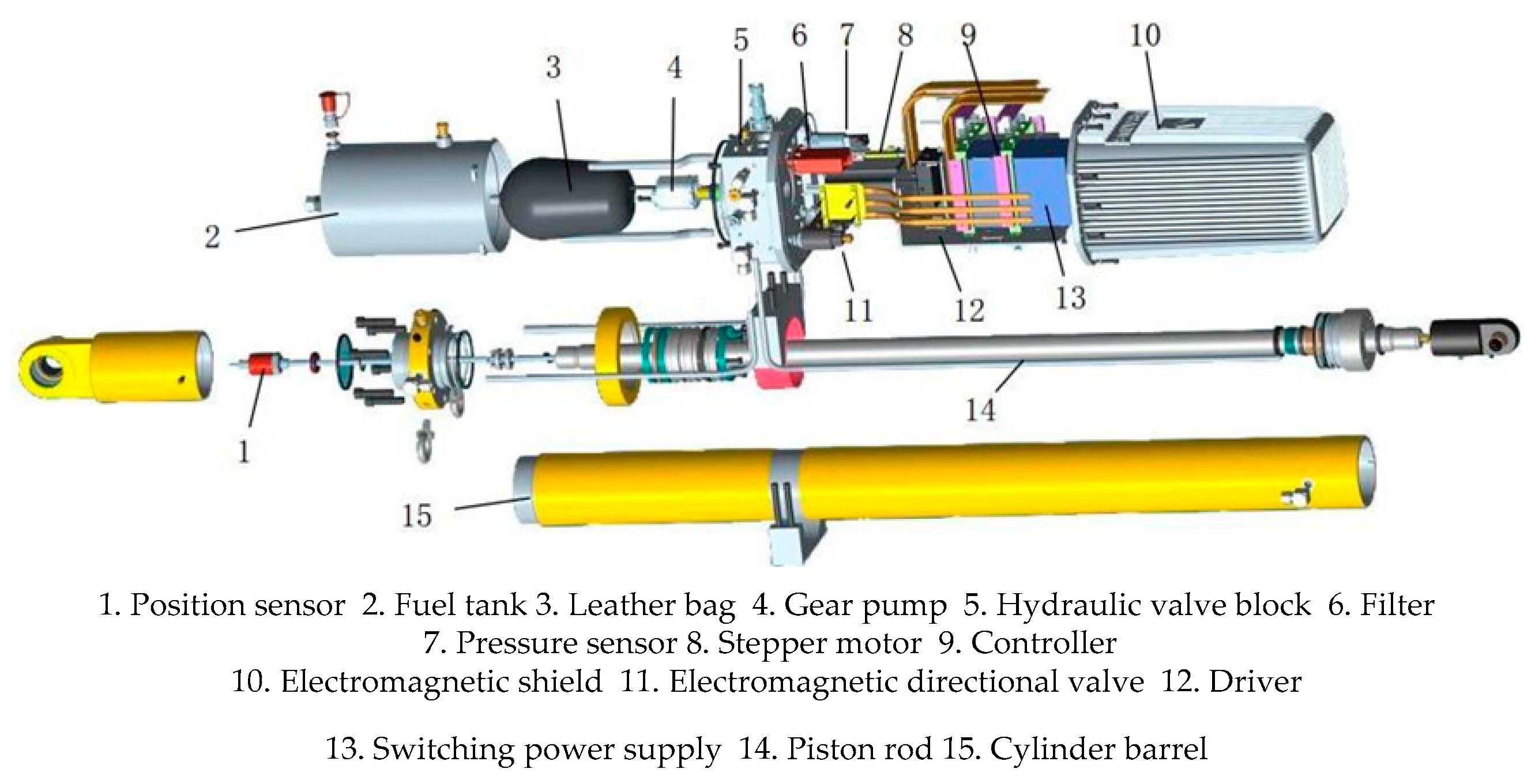 Actuators 14 00208 g001