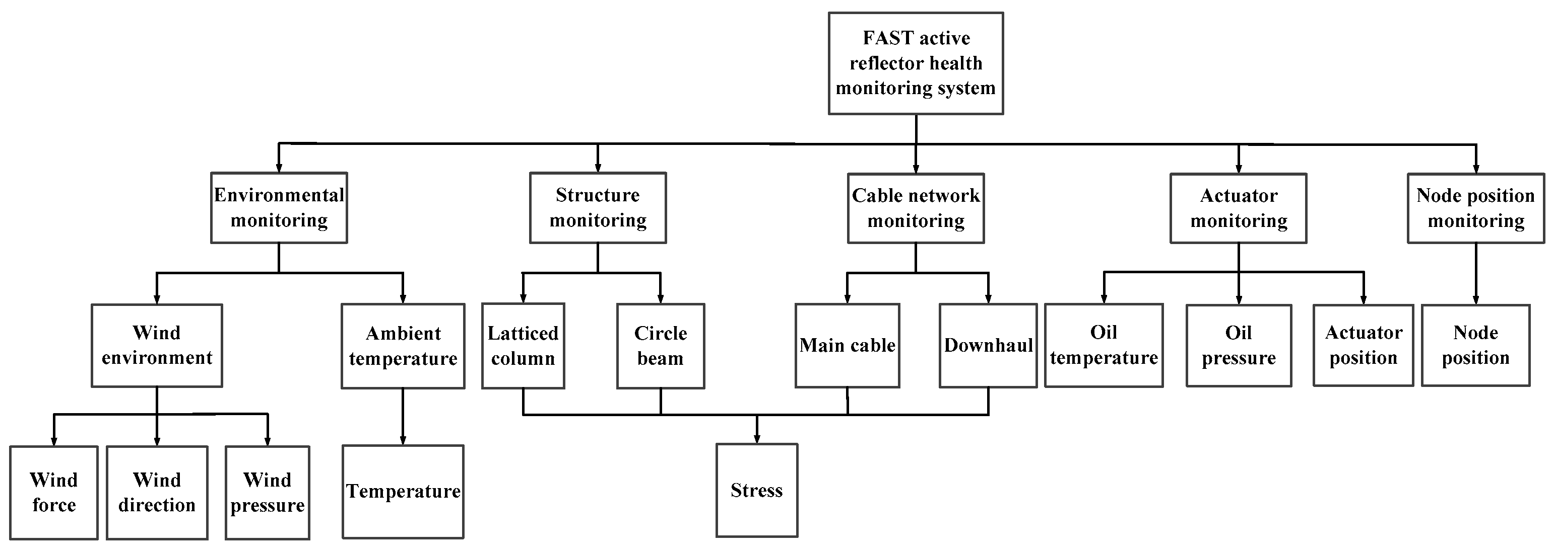Actuators 14 00208 g002