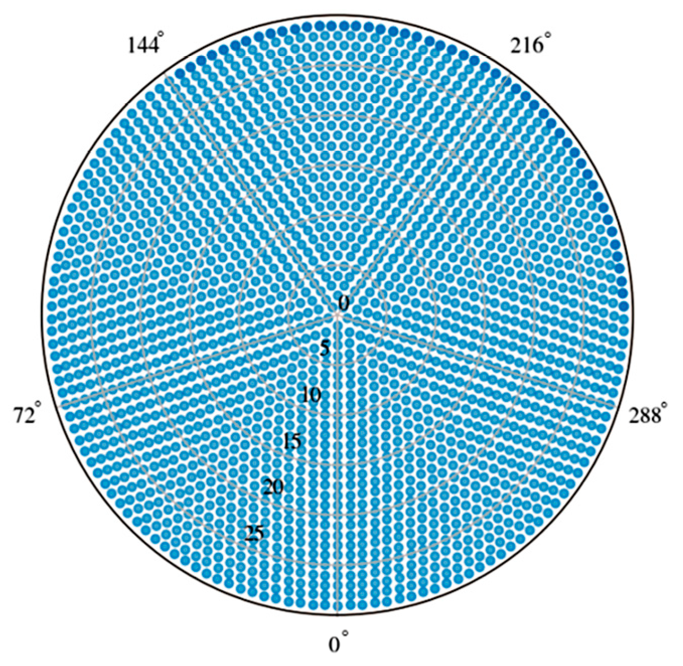 Actuators 14 00208 g004