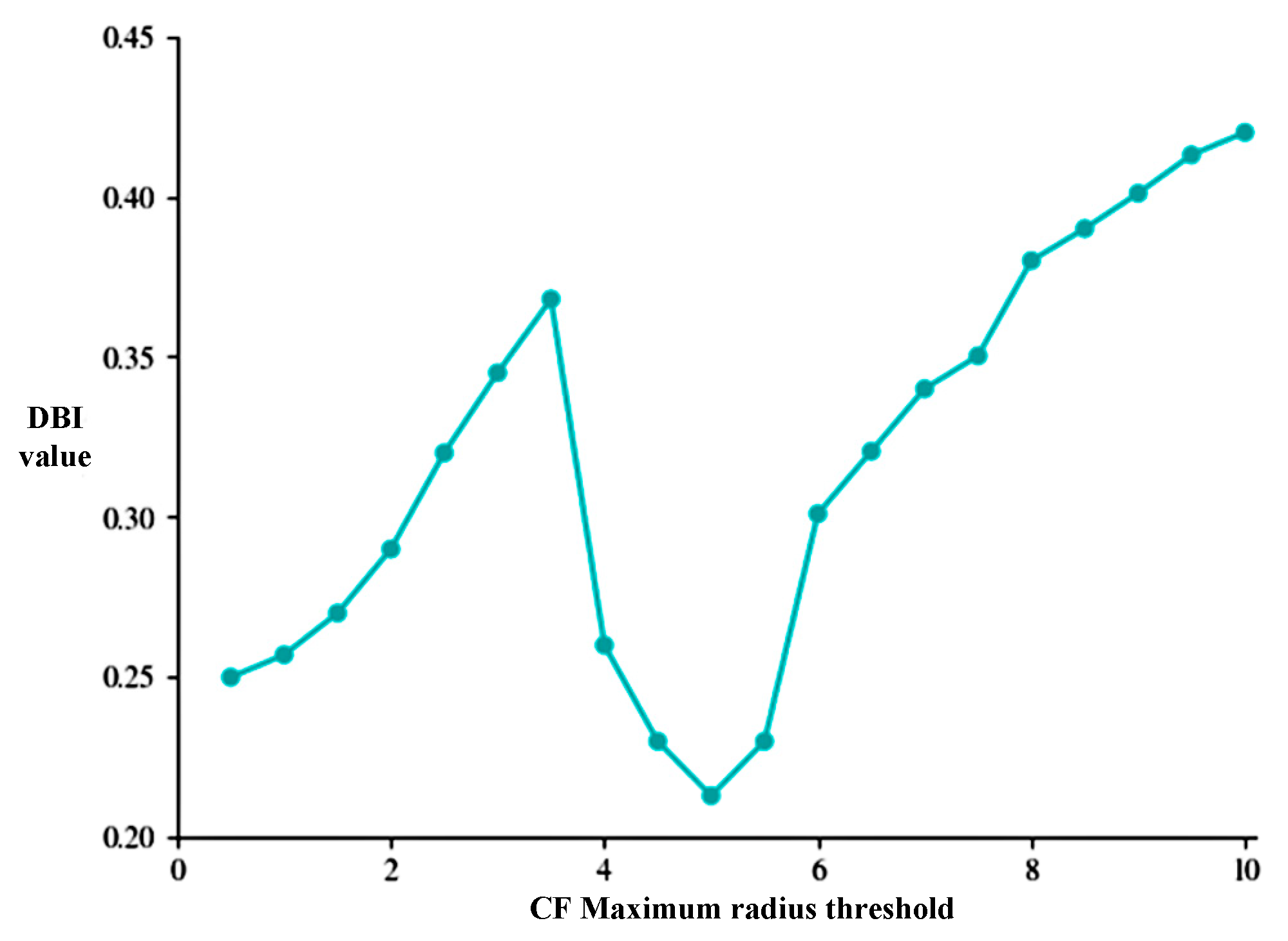Actuators 14 00208 g005