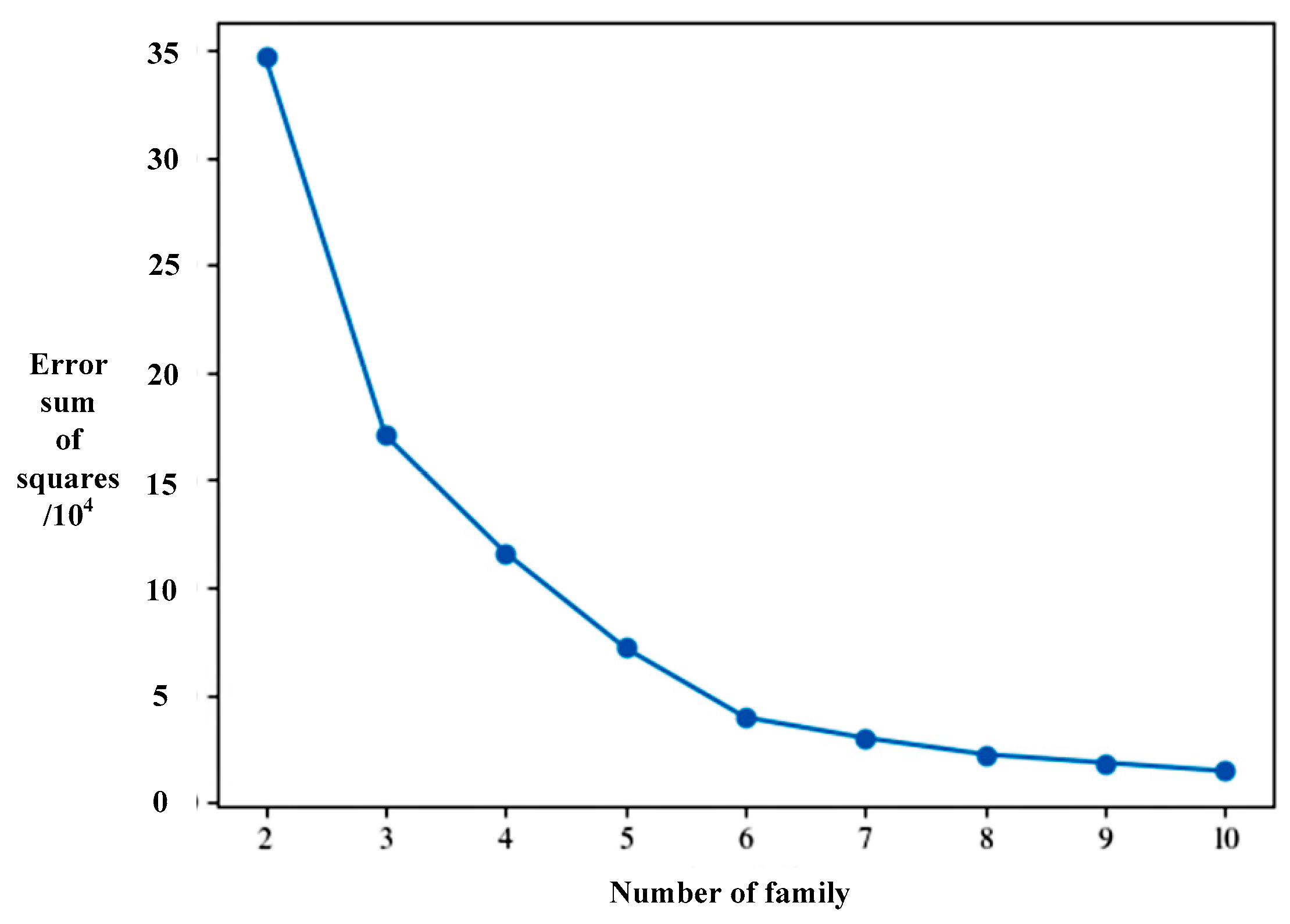 Actuators 14 00208 g007