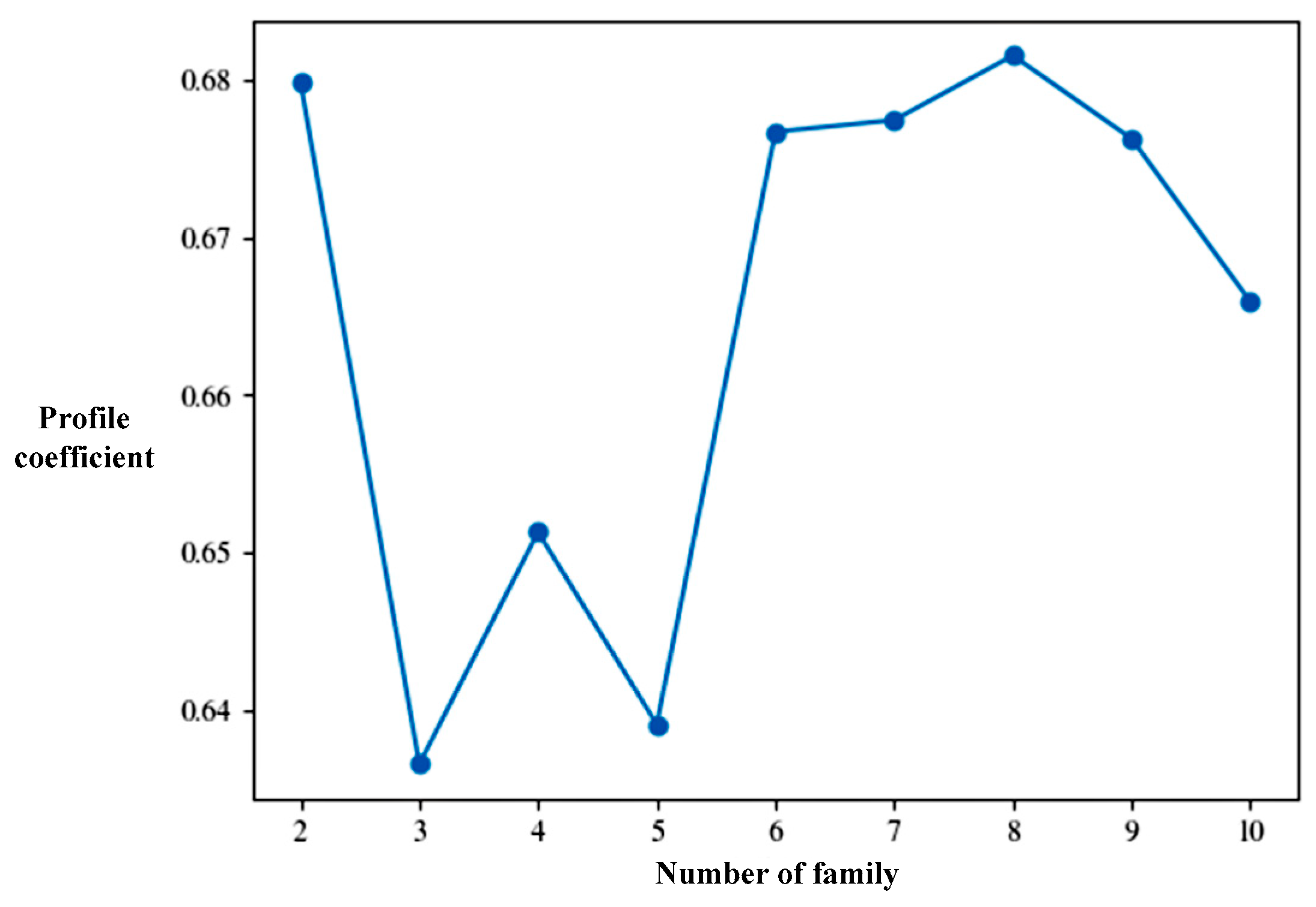 Actuators 14 00208 g008