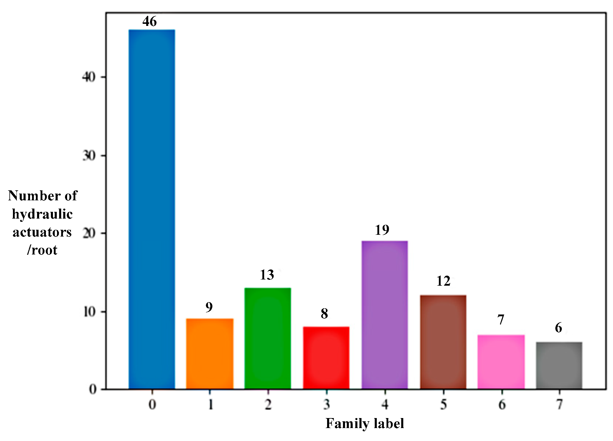 Actuators 14 00208 g012