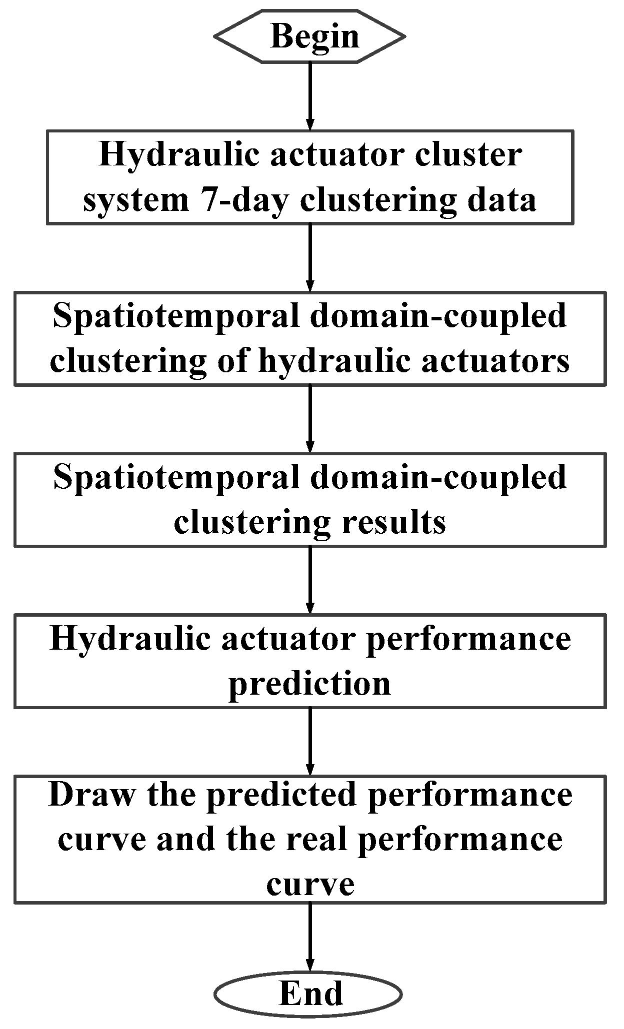 Actuators 14 00208 g013