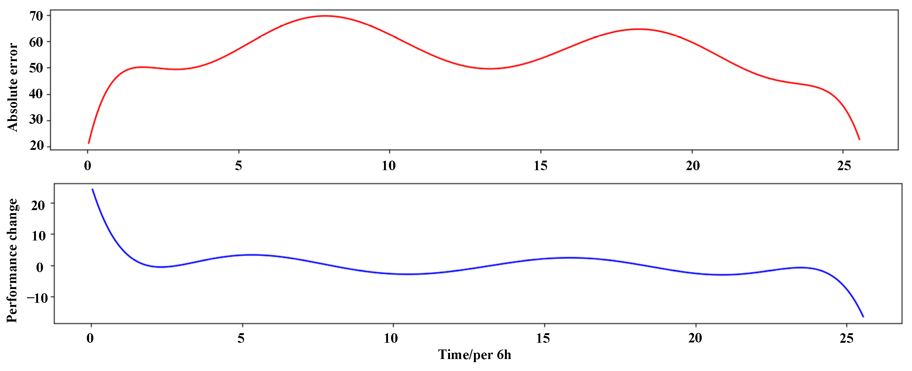 Actuators 14 00208 g014