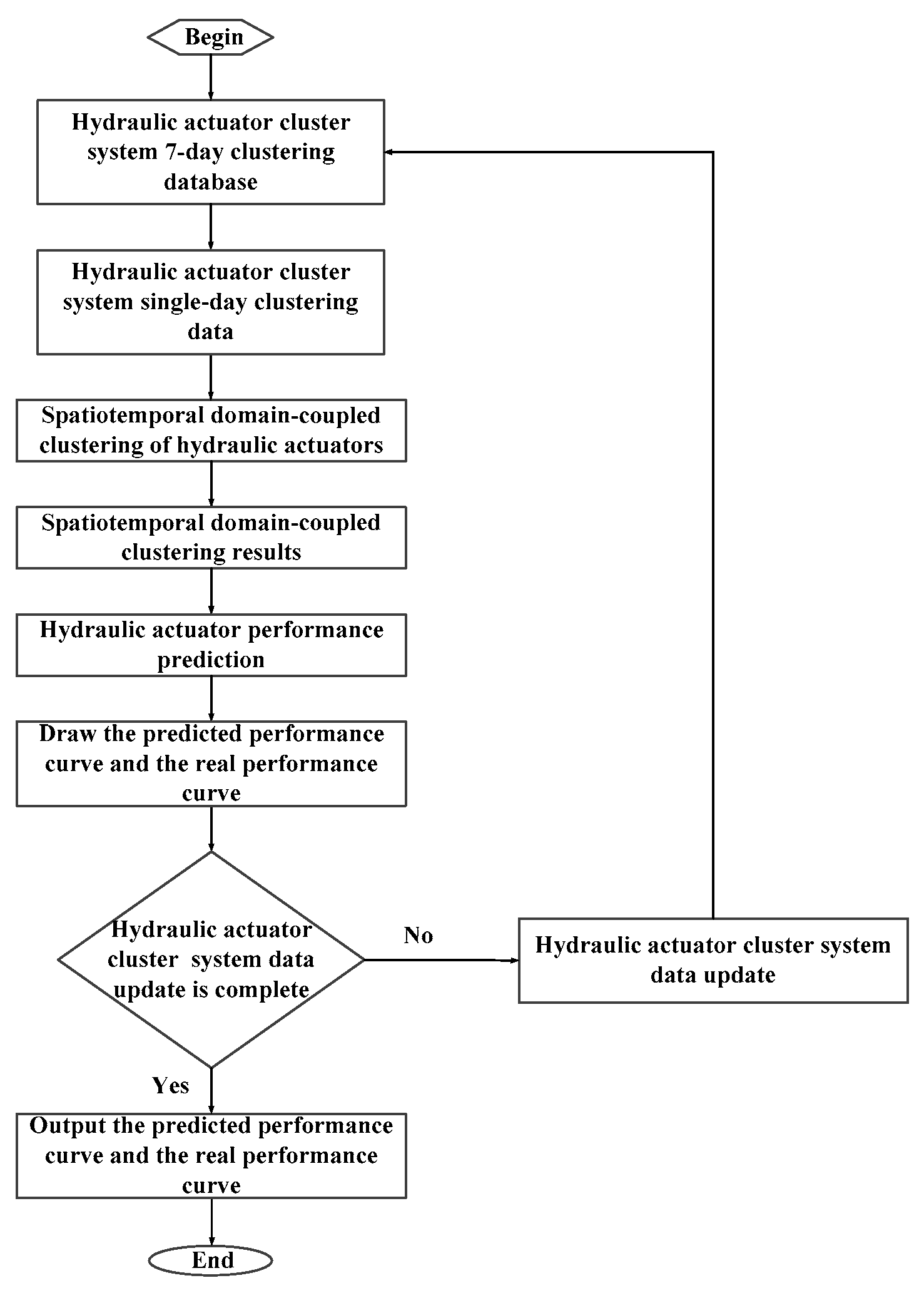 Actuators 14 00208 g016