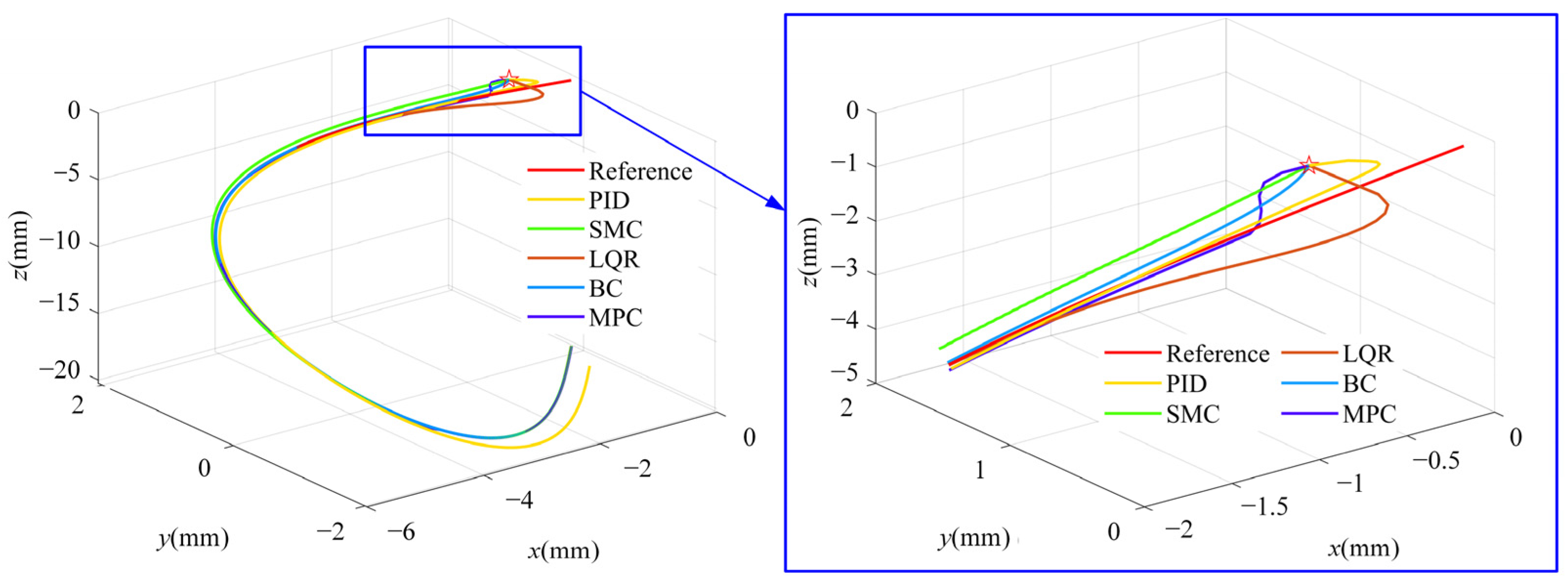 Actuators 14 00328 g004