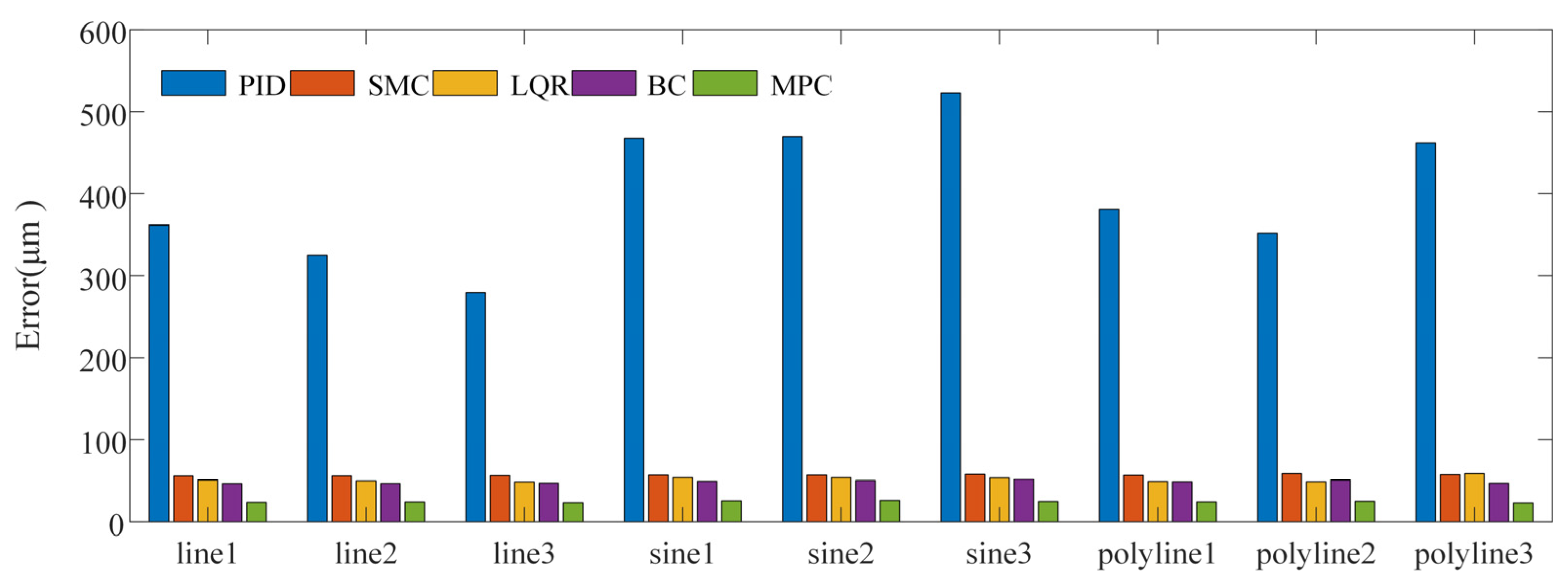 Actuators 14 00328 g005