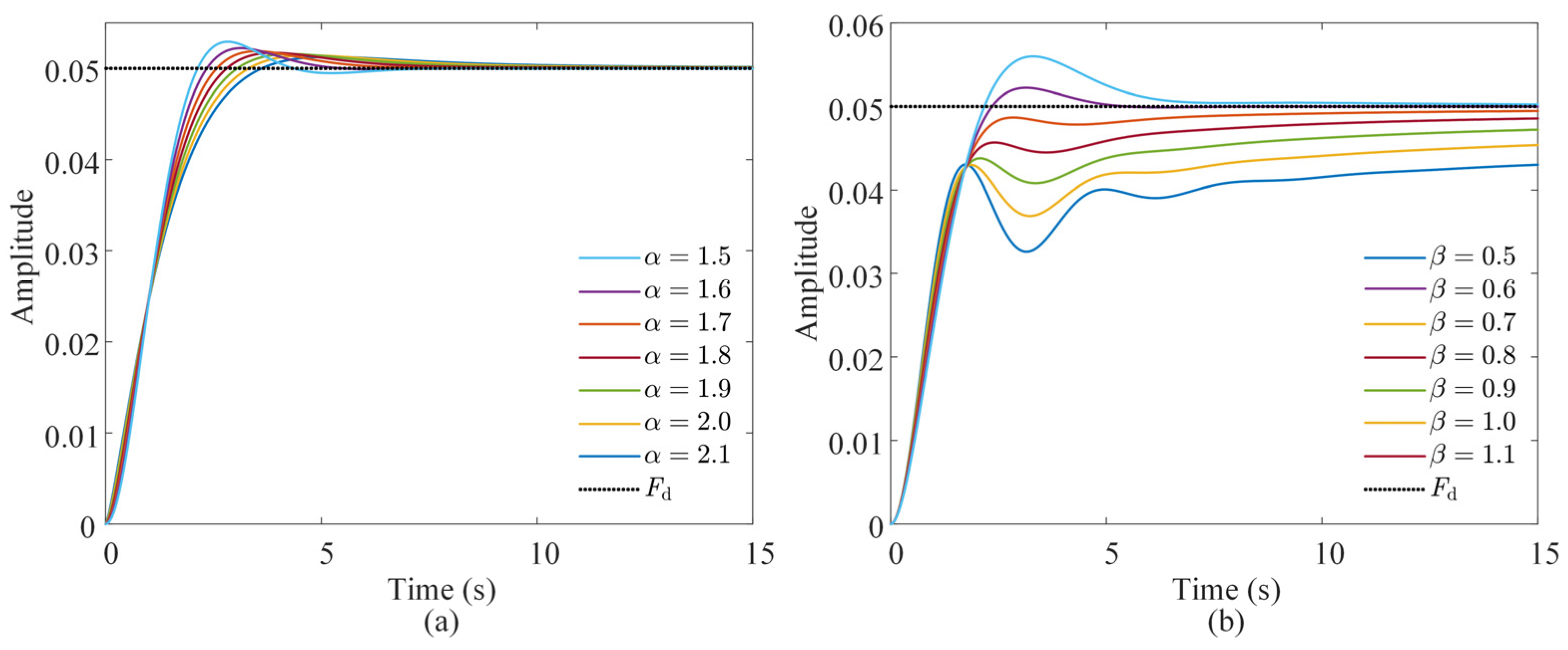 Actuators 14 00328 g006