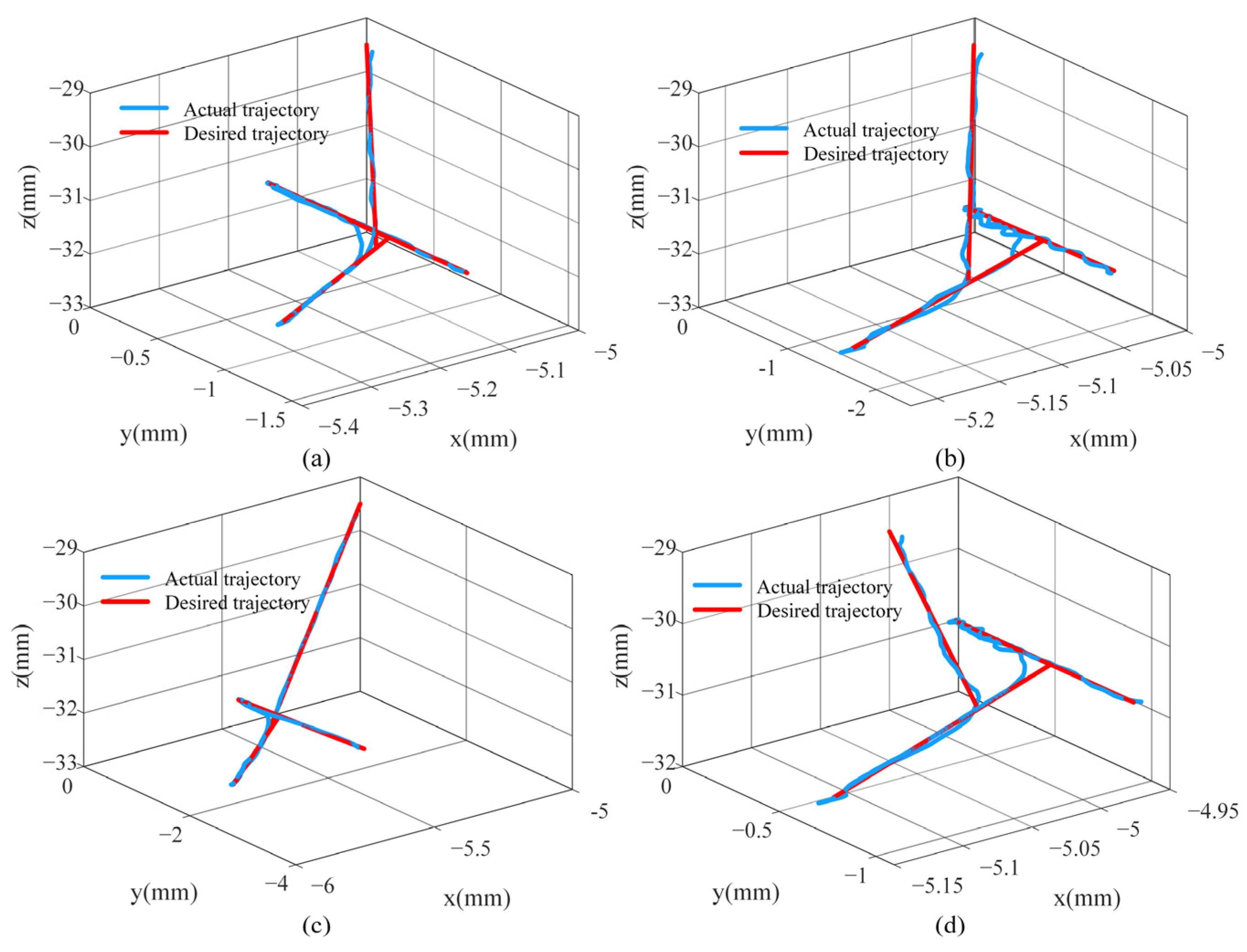 Actuators 14 00328 g014