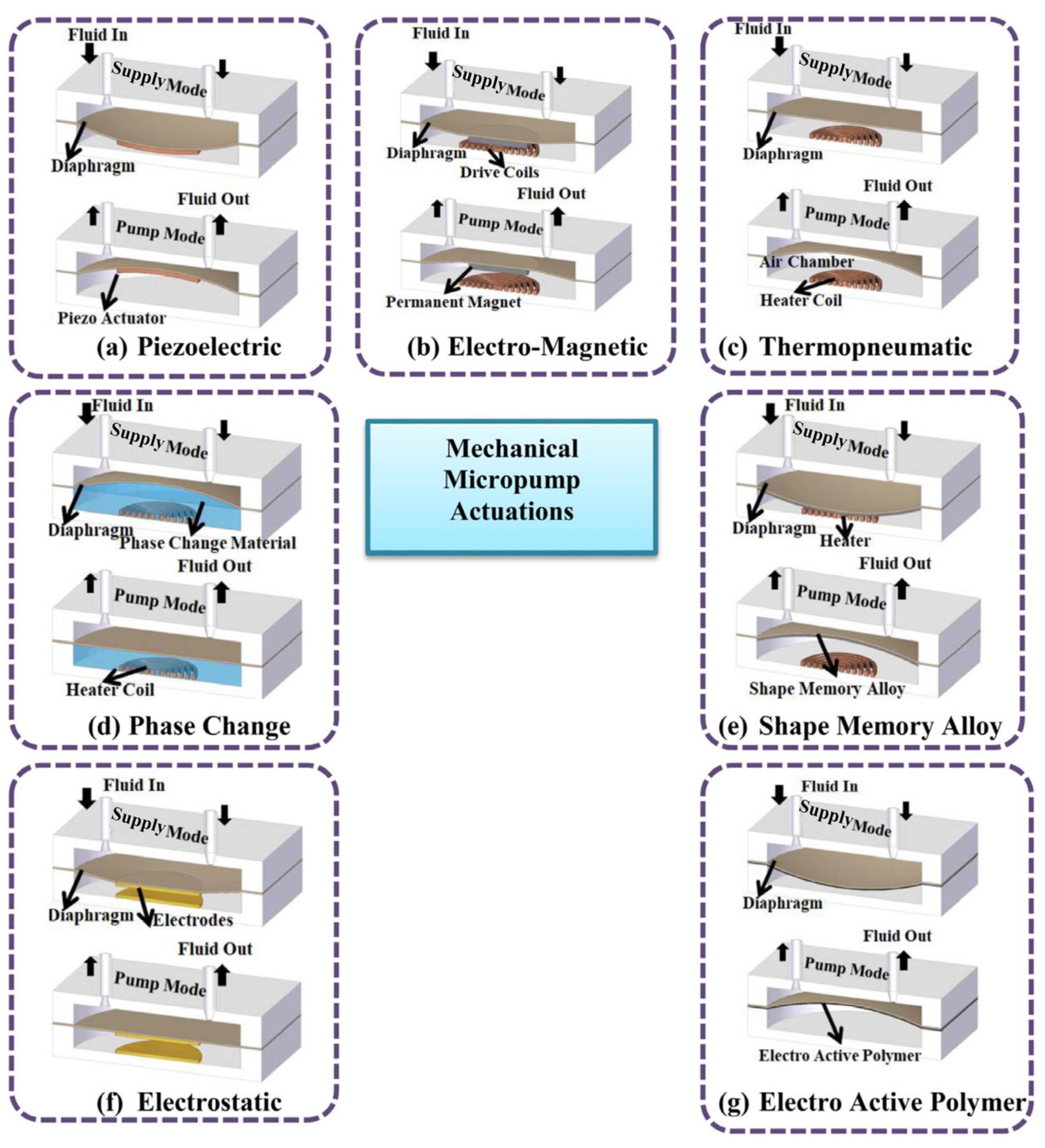 Actuators 14 00460 g005 Actuators 14 00460 g005