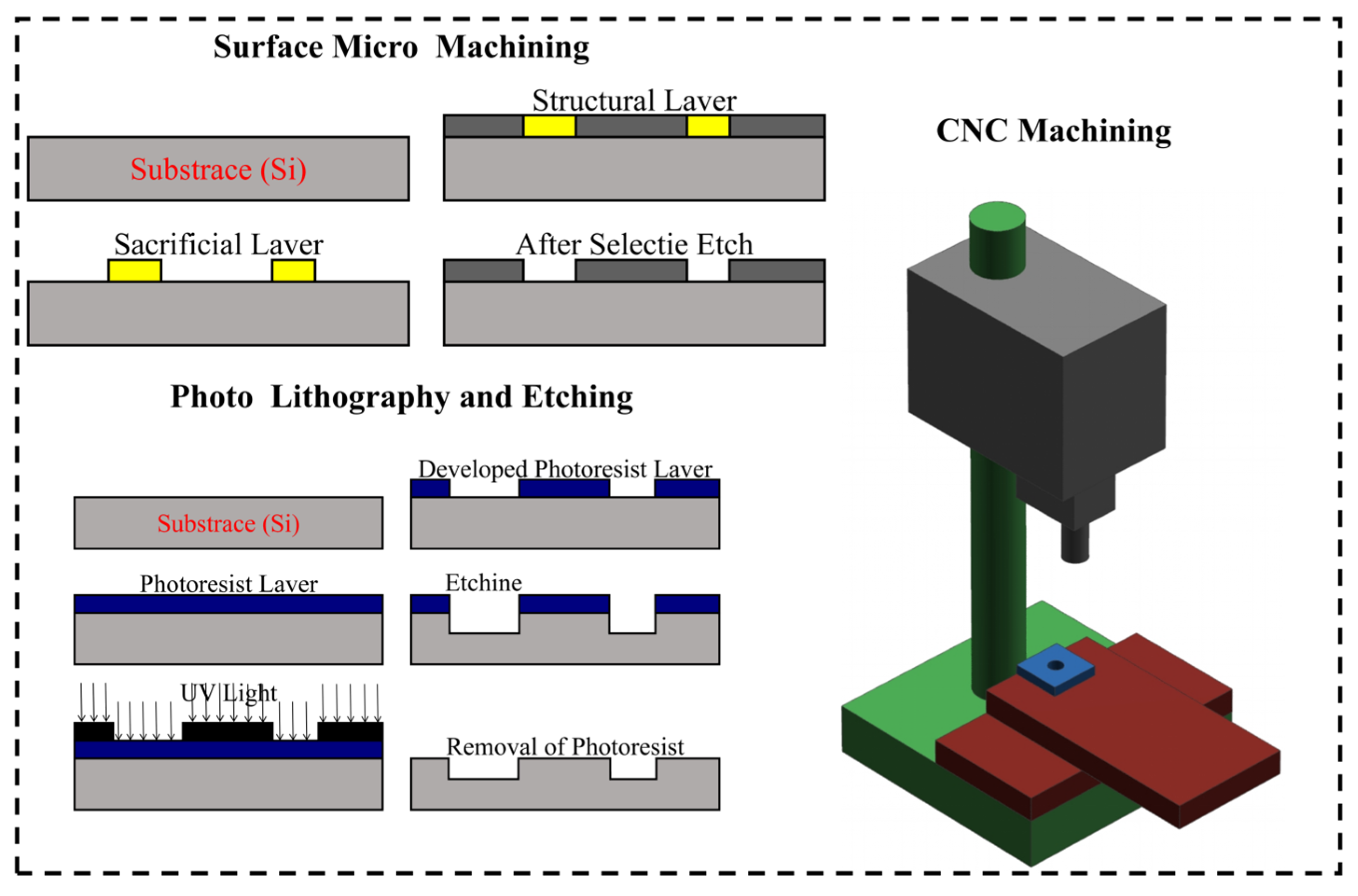 Actuators 14 00460 g007 Actuators 14 00460 g007